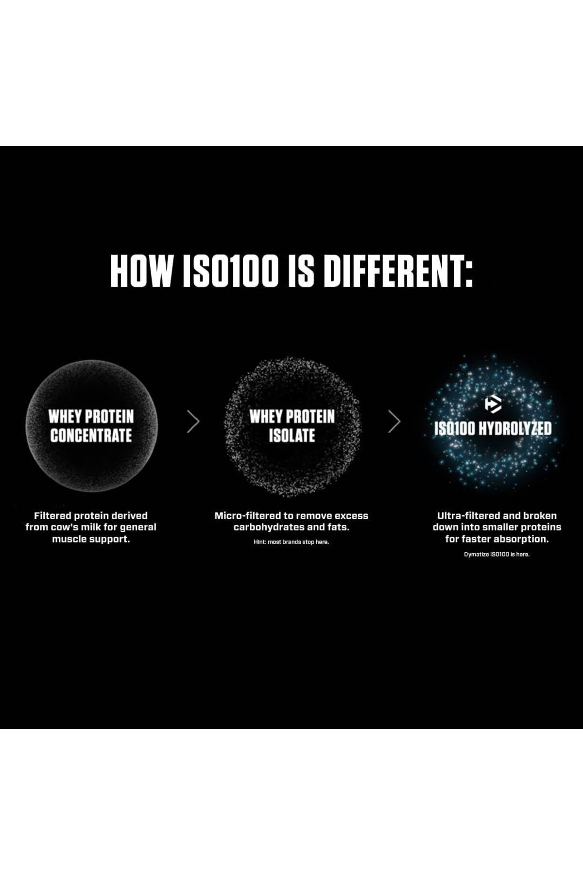 Dymatize-بروتين مصل اللبن المعزول المائي ISO 100، بنكهة الكوكيز والكريمة، 5 رطل 8