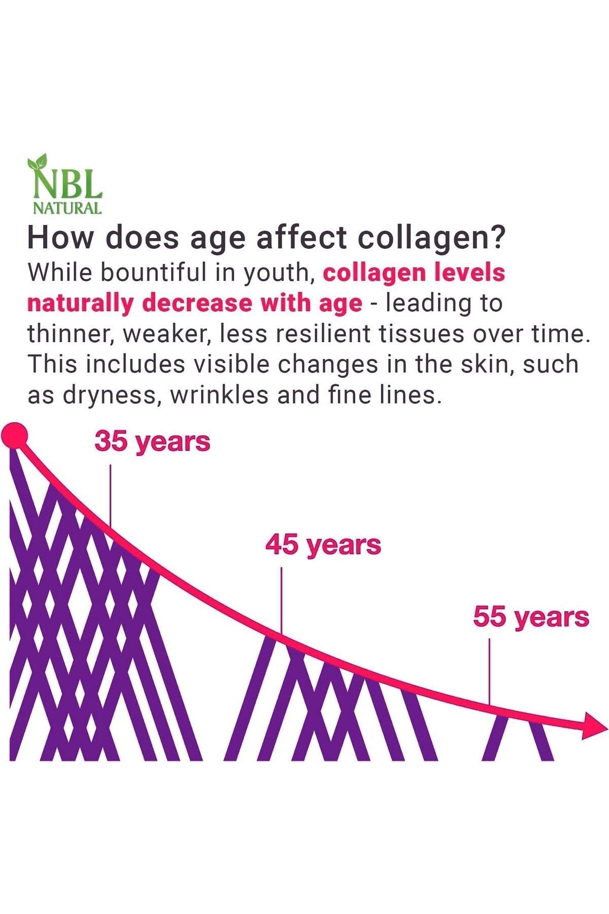 NBL Natural-Hydrolysed Marine Collagen 2500mg with Hyaluronic Acid, Biotin & Vitamin C, 120 Tablets 6