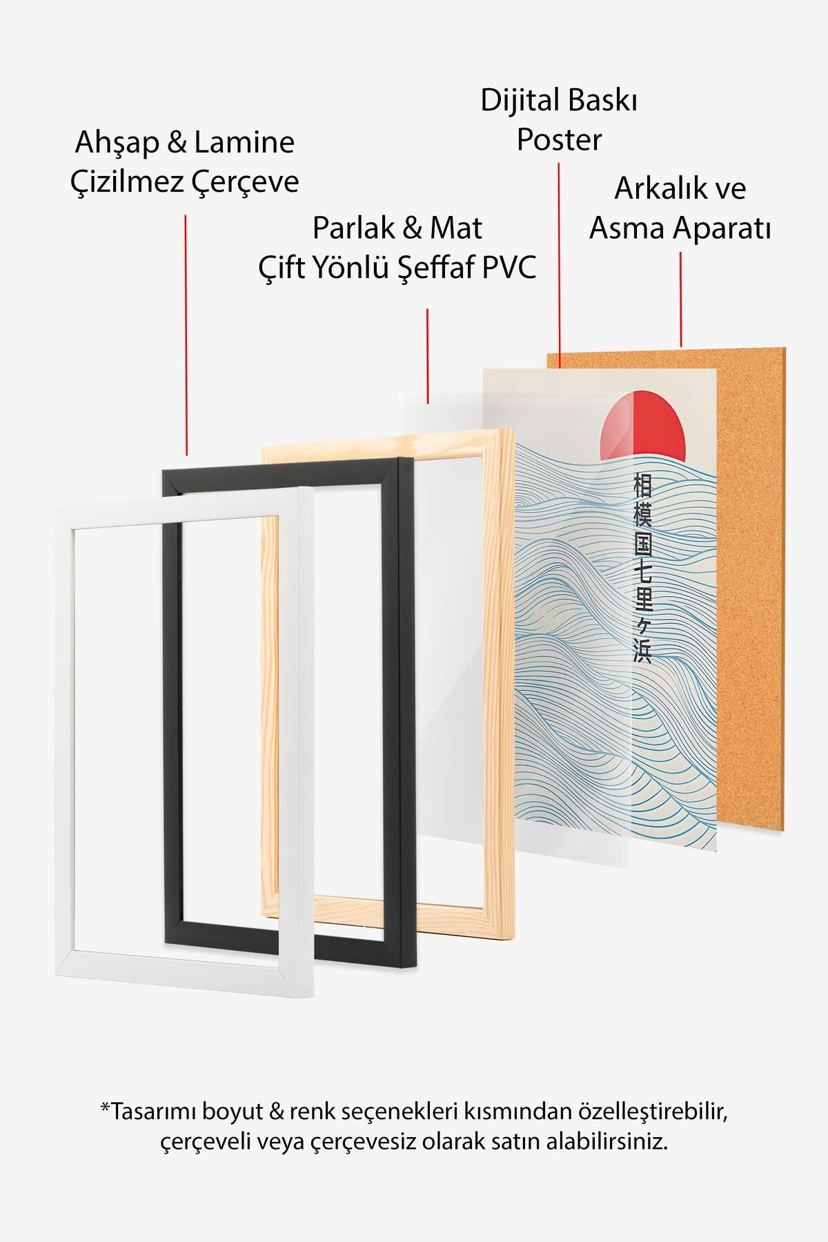 Postifull-Σετ ζωγραφικής με λευκό πλαίσιο, μπλε Hokusai Wall Painting, 3 τεμ. Σετ αφίσας, No:300741 2