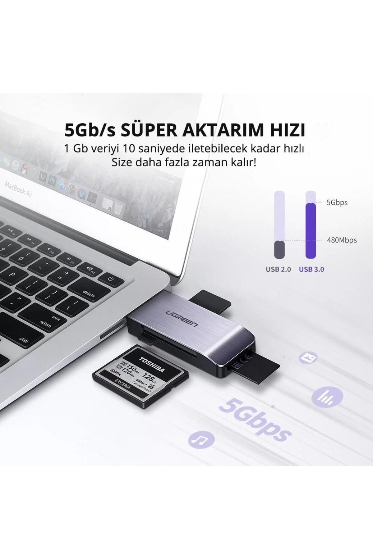 Ugreen-Usb 3.0 Sd, Micro Sd, Memory Stick, Cf Card Reader 2