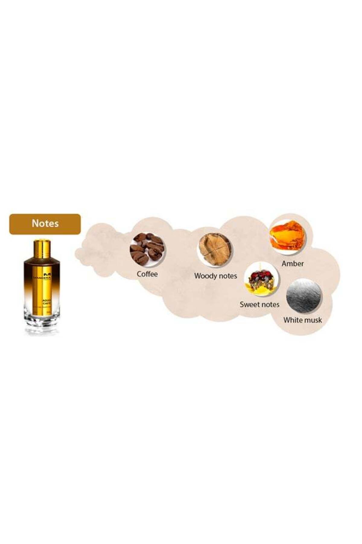 Mancera-Aoud Cafe EDP 120ml 7