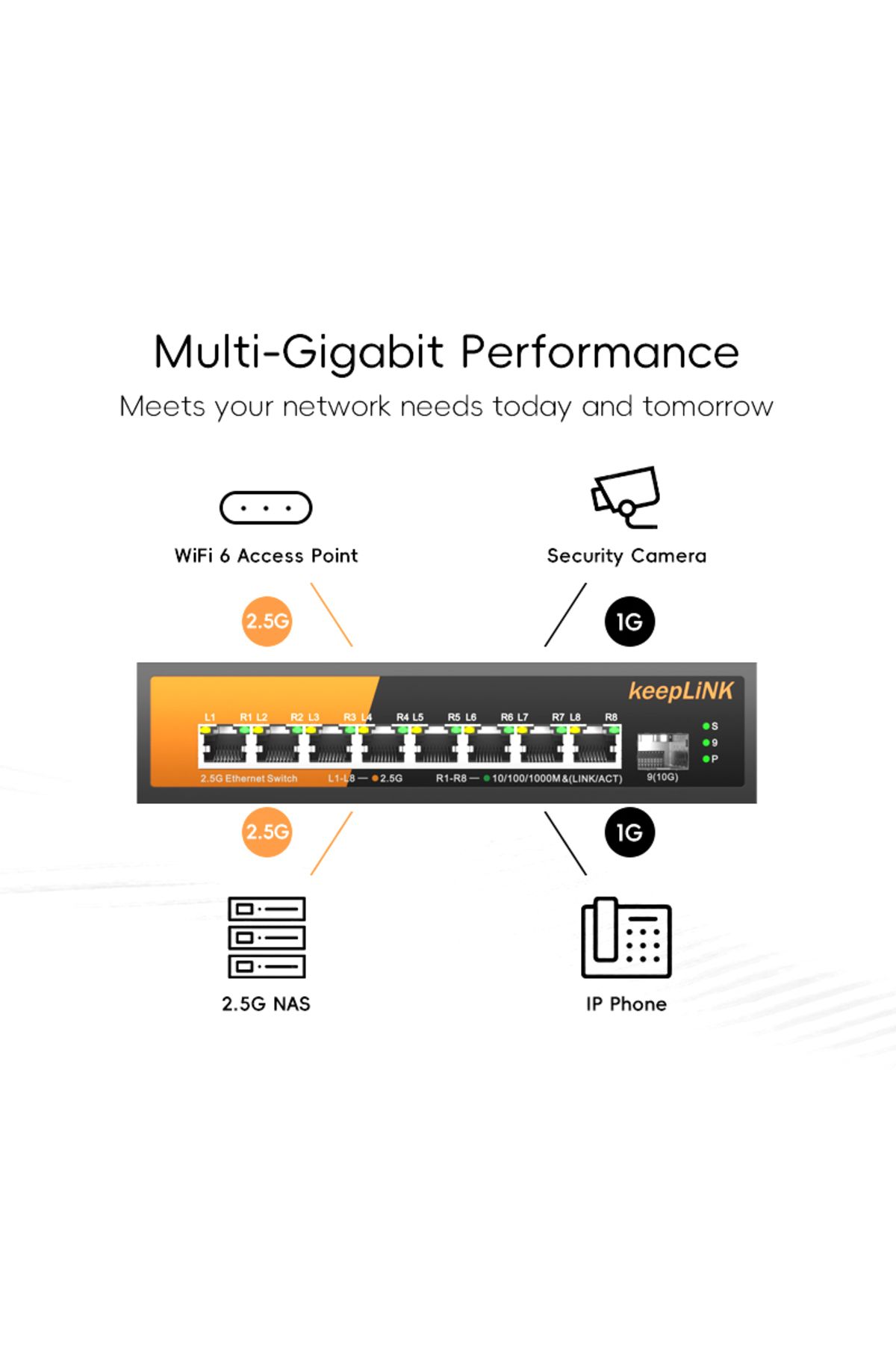 Choice-Switch With Eu Plug Keeplink 9-port Multi-gigabit Switch With 8-poe 2.5gb Ethernet And 1-sfp 10gb U 3