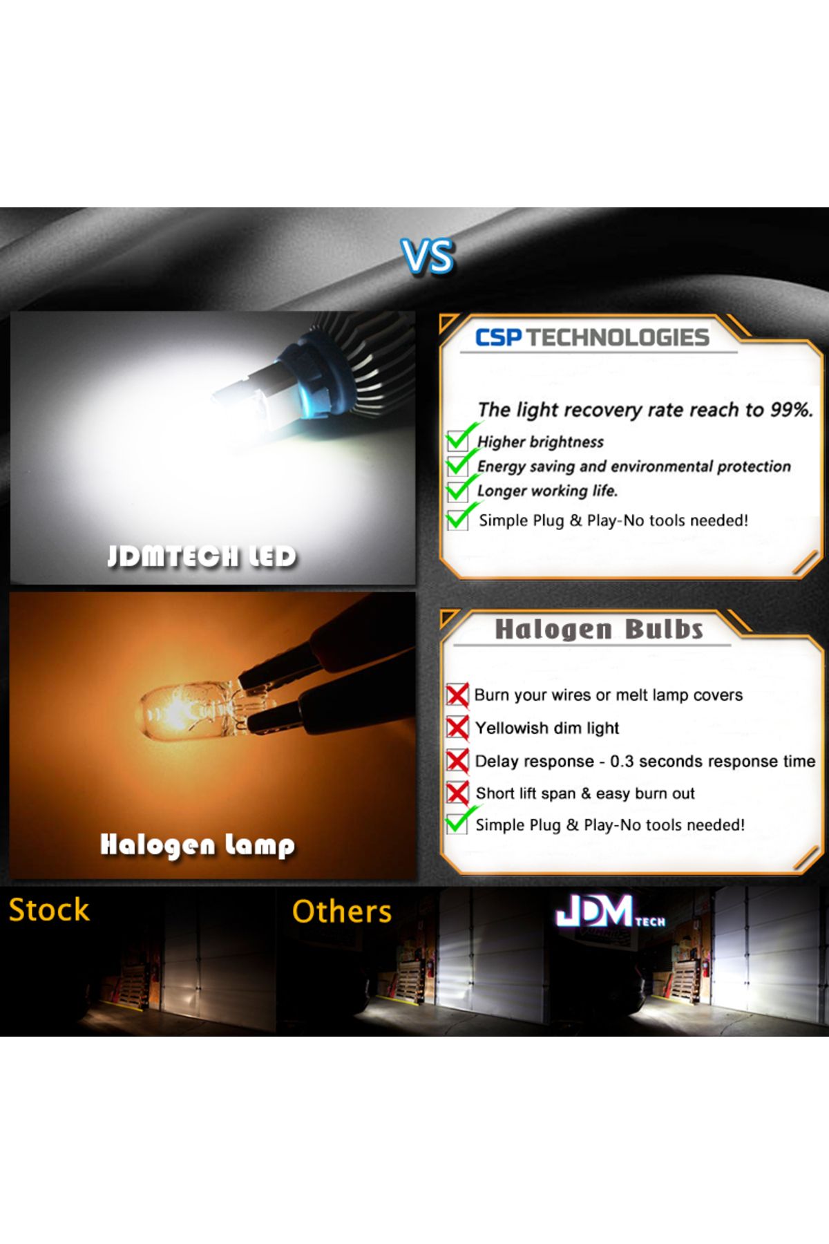 Choice-مصباحان أبيضان LED للرجوع إلى الخلف W16w T15 921 Canbus لسيارة BMW E81 E87 E88 E82 E92 E90 E9 5