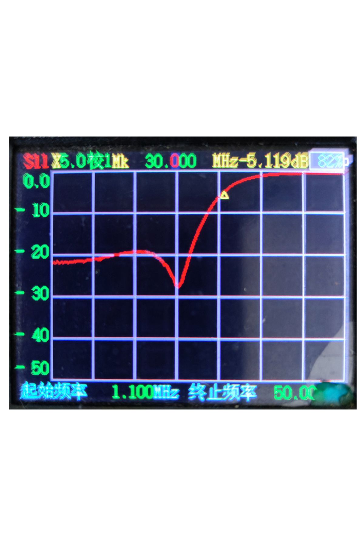 Choice-LPF Low Pass Filter (Receive only) for receiving shortwave signals 5