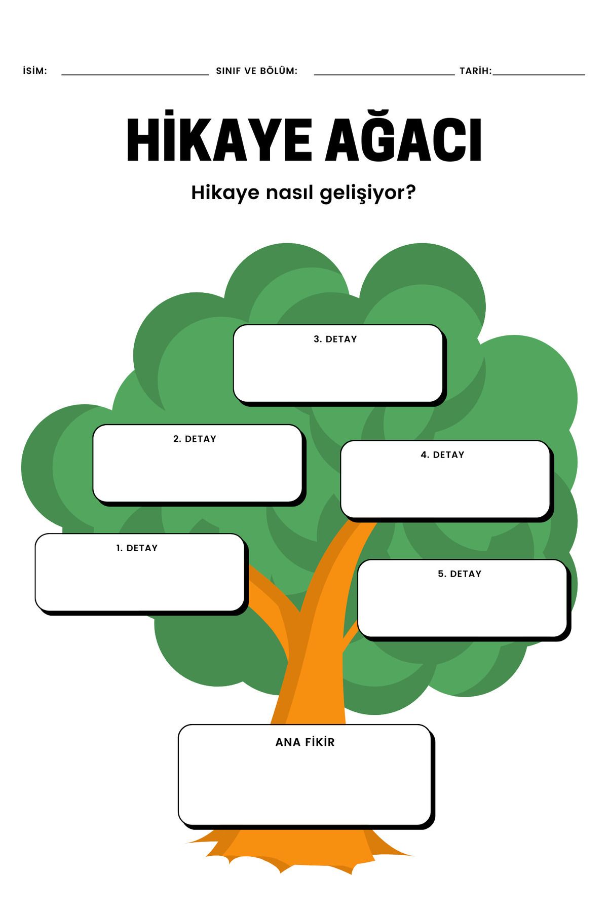 izmirdenet Çocuk Odası Eğitici Duvar Posteri Öğretici