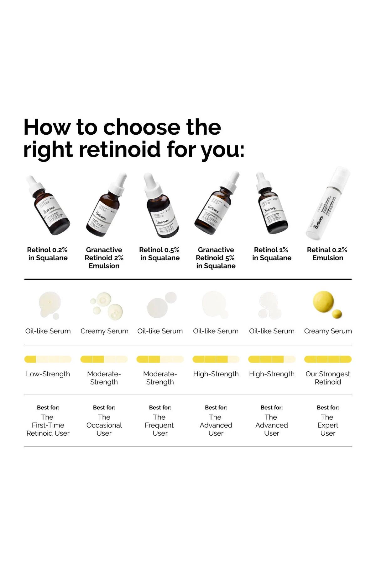 The Ordinary-The Ordinary Retinol 1% 30 ml 2