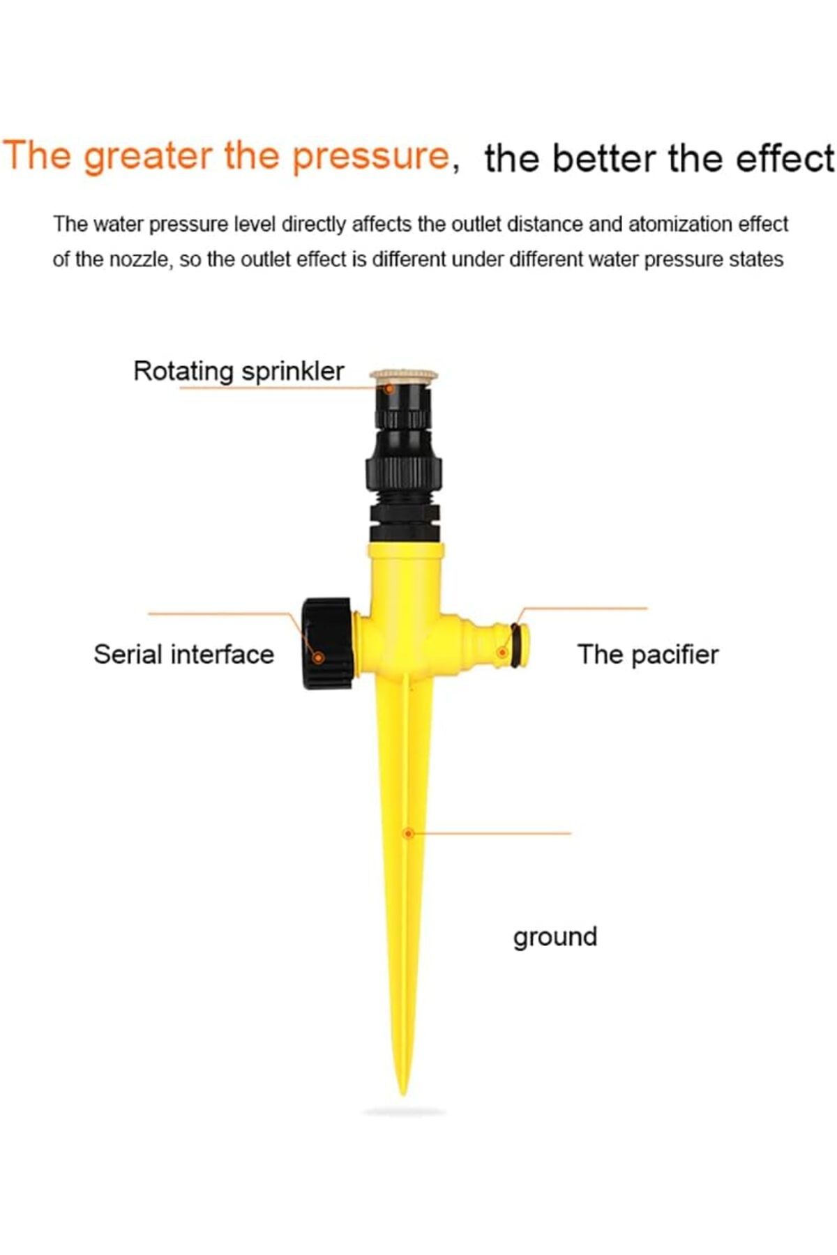 Choice-G1683a 360° Rotation Automatic Garden Sprinkler - Perfect For Lawns,farms,and Greenhouses! 1