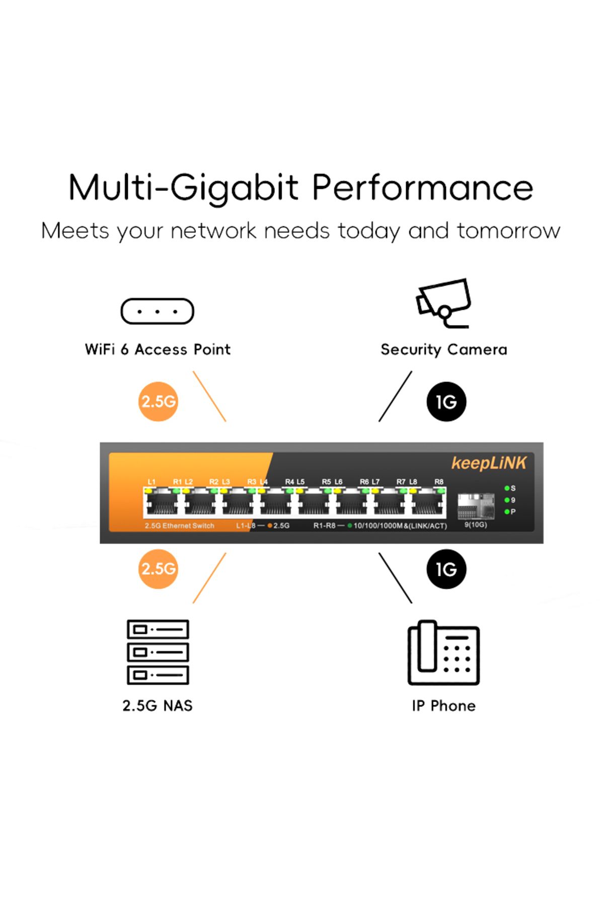 Choice-Switch With Eu Plug Keeplink 9-port Multi-gigabit Switch With 8-poe 2.5gb Ethernet And 1-sfp 10gb U 8