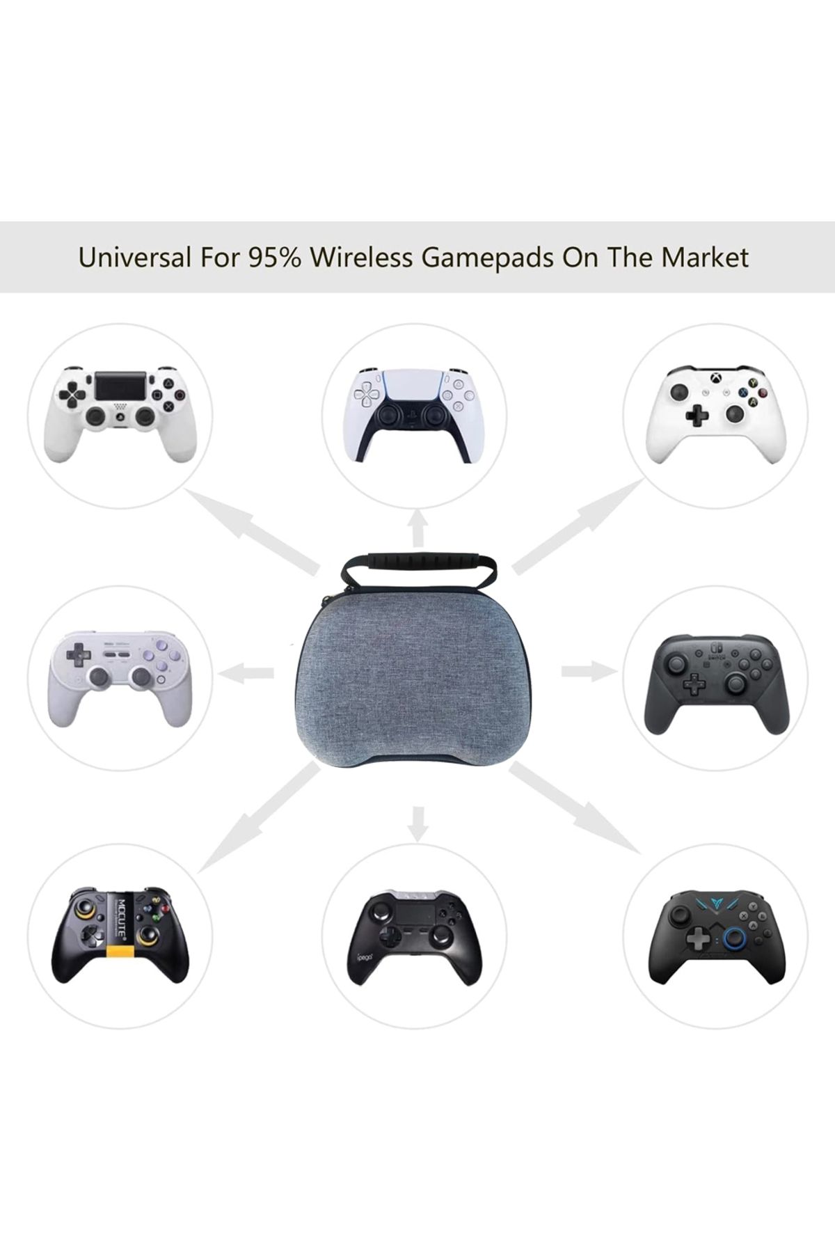 Choice-Controller Case Nintendo Switch Pro Controller PS5 PS4 Xbox Controller Hard Protective Cover Trav... 3