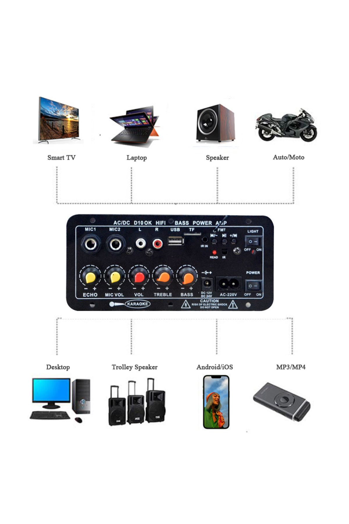 WAPUNO-D10-II 12V 24V Car Bluetooth Amplifier Board AUX TF Card USB 30-120W for 4 Ohm 40W Speaker 220V E... 3