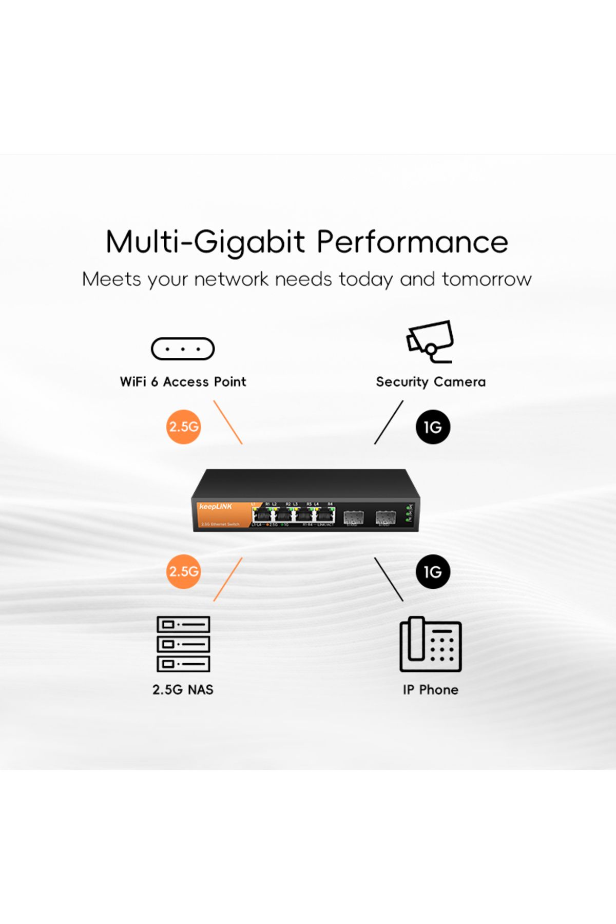 Choice-Switch With Uk Plug Keeplink 6-port Multi-gigabit Switch With 4-port 2.5gb Ethernet And 2-port 10g S 4