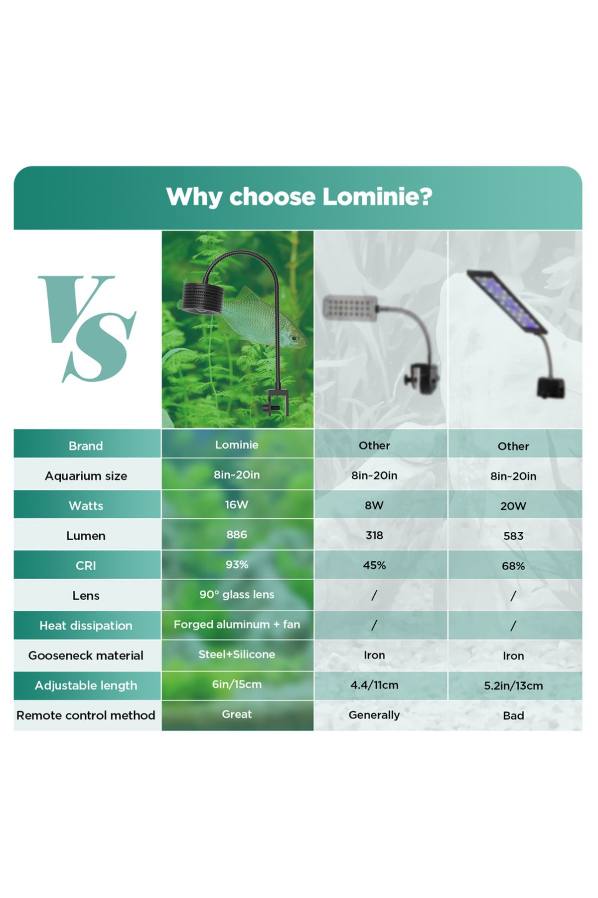 Choice-Lominie LED Aquarium Light, Planted Tank Light 4 Channels Remote Control 6500K  for Freshwater Fi... 7