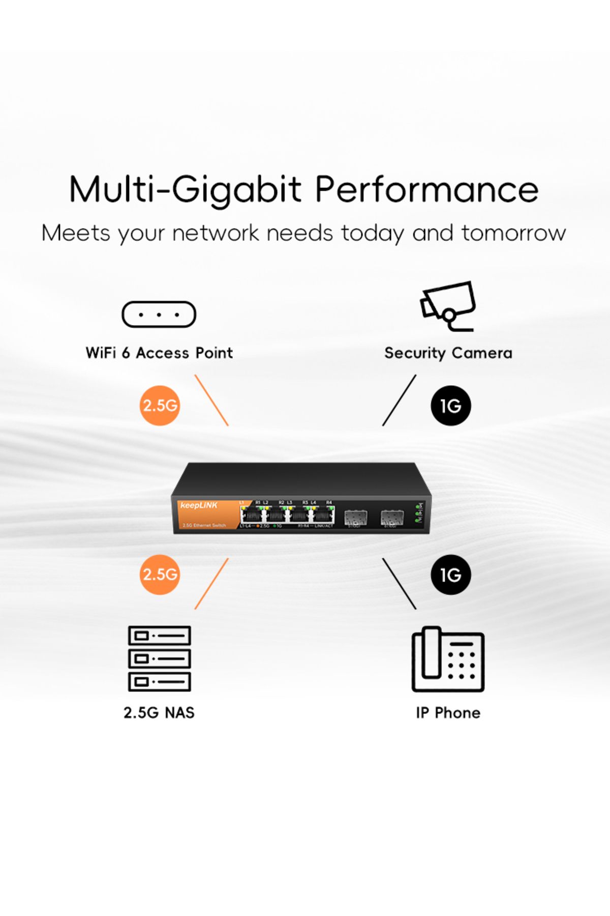 Choice-Switch With Uk Plug Keeplink 6-port Multi-gigabit Switch With 4-port 2.5gb Ethernet And 2-port 10g S 8