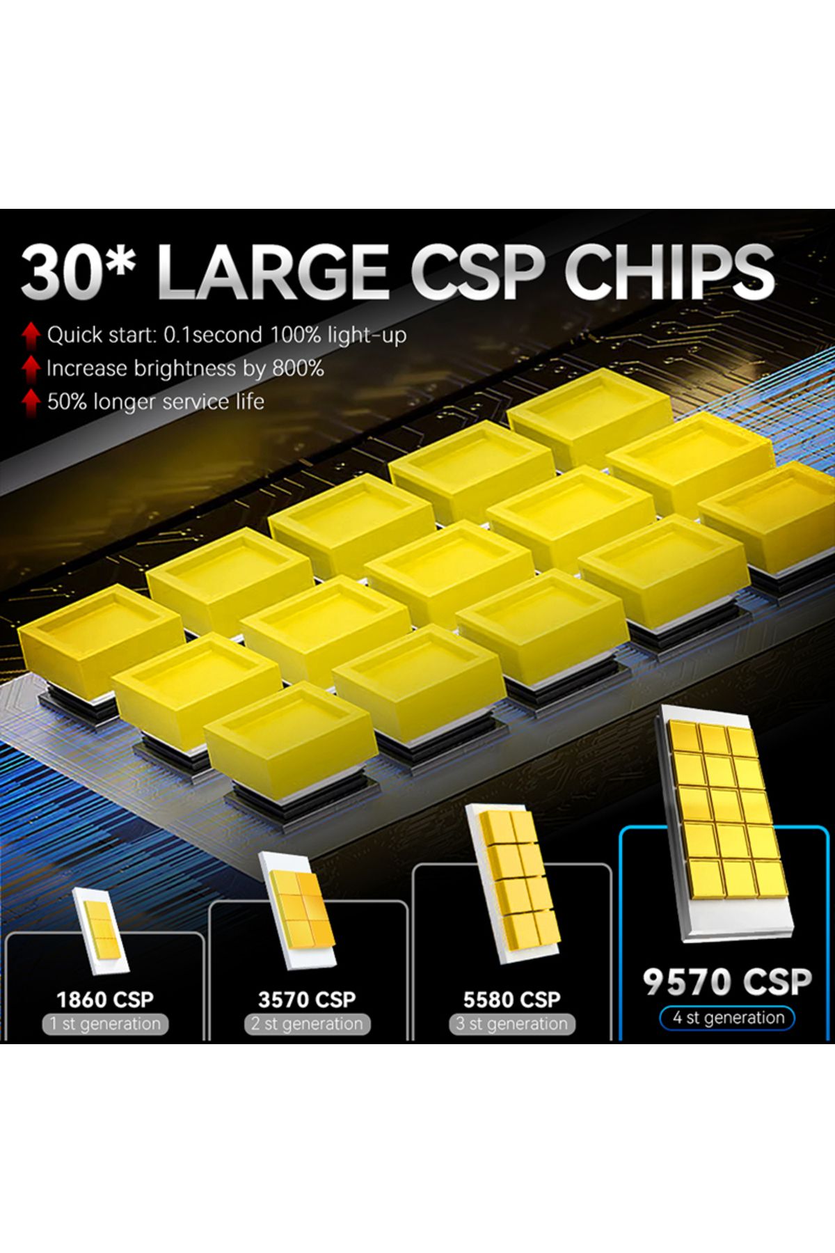 Choice-مصابيح أمامية LED D1s 6000k Carlitek D3s D1s D2s D4s D5s D8s مصابيح زينون 35/70 واط توربو LED ثنائية الجانب 95 2