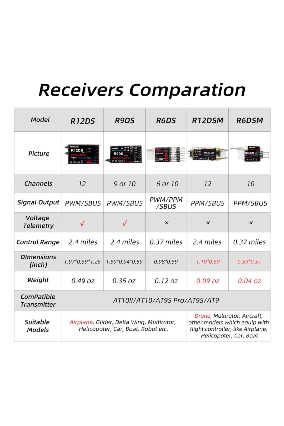 U-Angel-1988-Radiolink R12DSM R12DS R9DS R8SM R8EF R8FM R8F R7FG R6DSM R6DS R6FG R6F R4FG R4F Rc Receiver 2.4G... 6