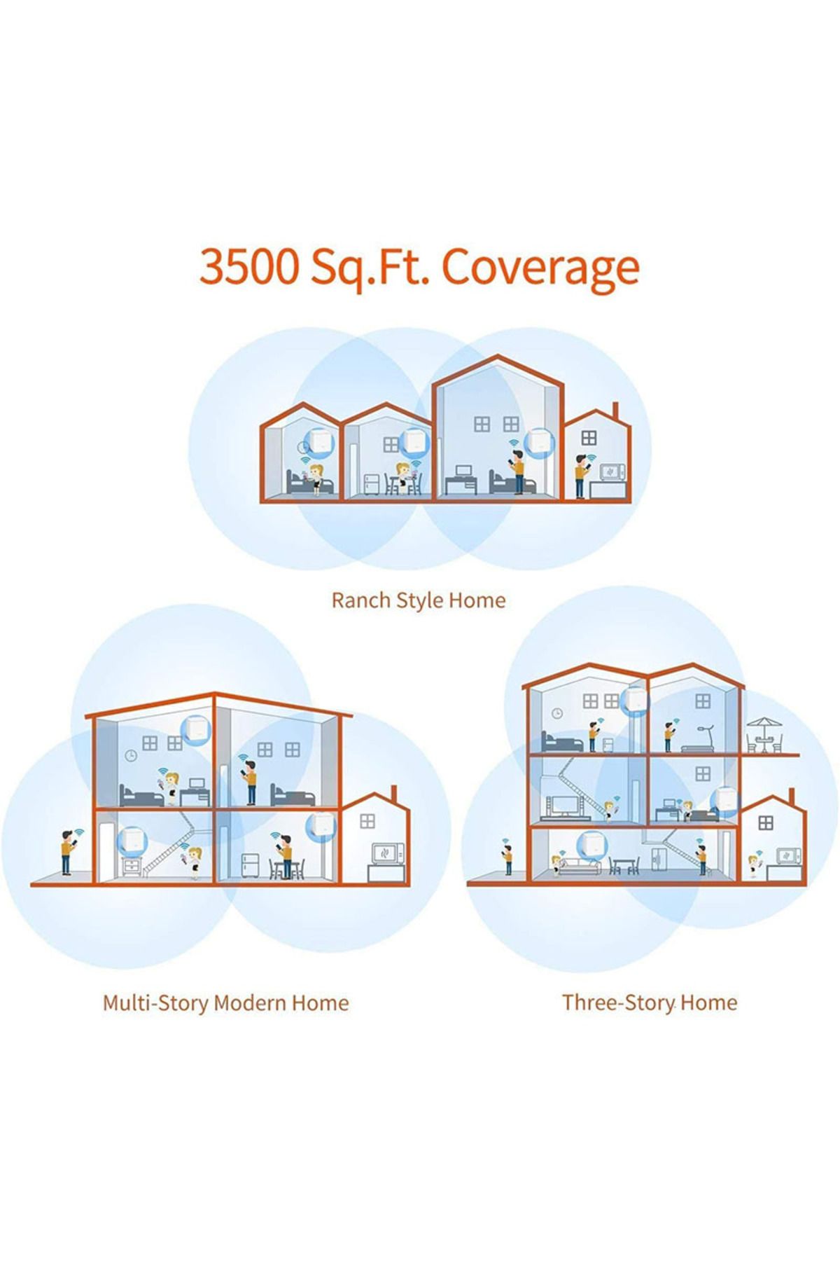 Tenda-أضف نظام EU Plug Nova Mesh Wifi (MW3) - تغطية تصل إلى 2000 قدم مربع للمنزل بالكامل لتحل محل Wi-Fi Ro 5