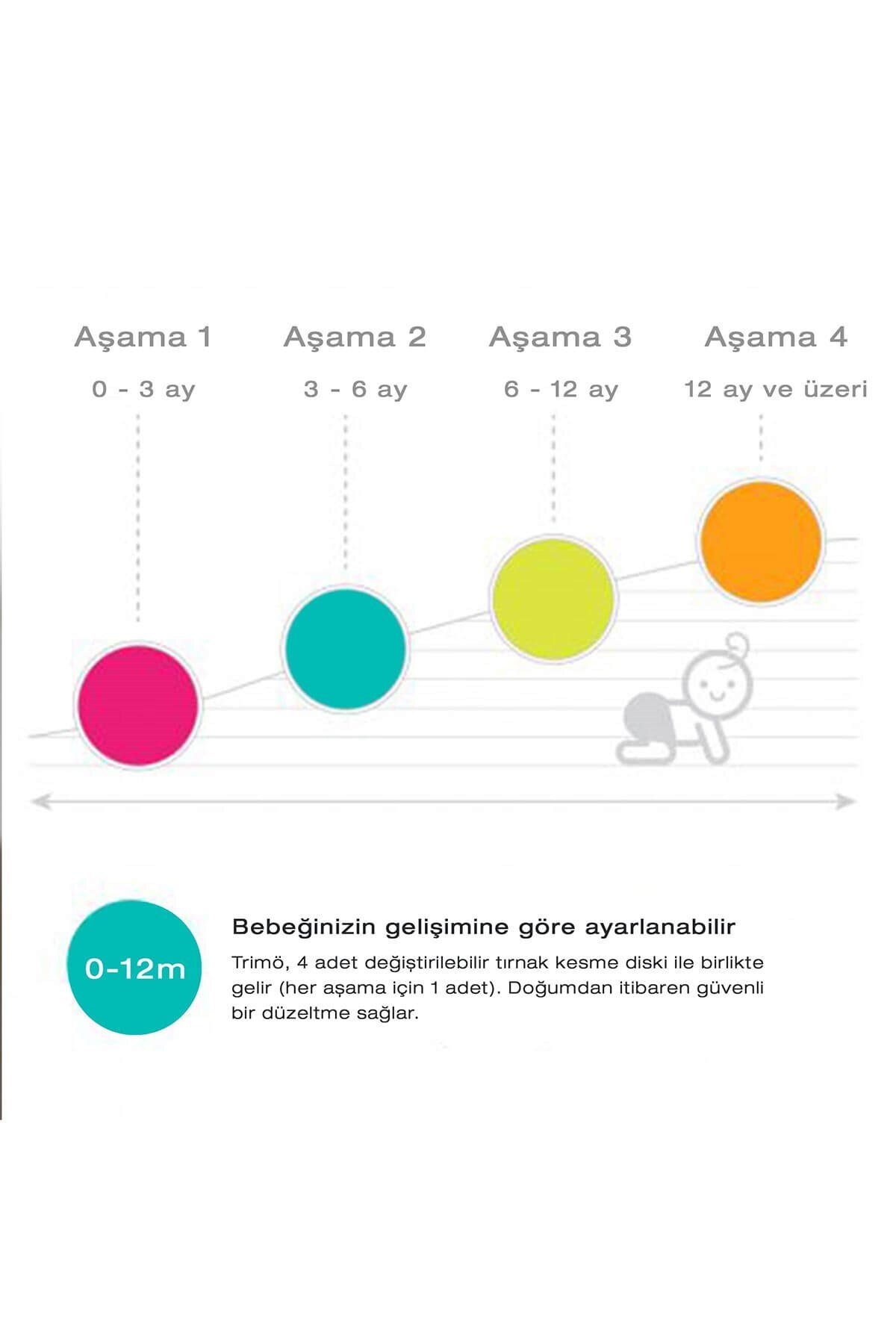 bblüv Trimö Pilli Tırnak Törpüsü Yedek Uç Step2 fotoğrafı 3 (önizleme)