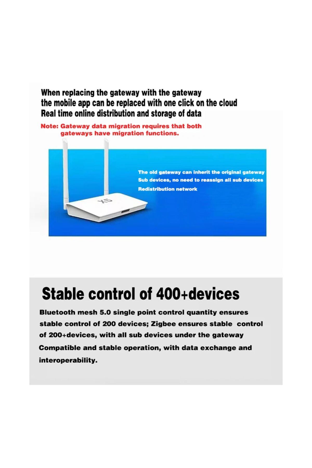 Choice-EU-5V2A-X5 Smart Life Zigbee 3.0 / Bluetooth 5.0 2-in-1 Gateway Hub X5 Enhanced With Access to 400+ 4