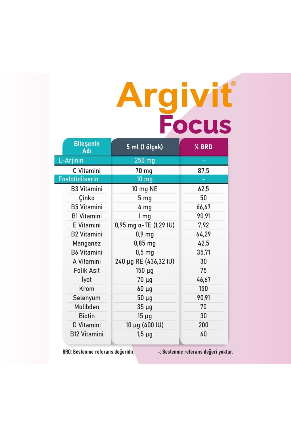 Argivit-شراب التركيز - 150 مل، يساعد على نقص الانتباه وزيادة الارتفاع، × 3 قطع 2