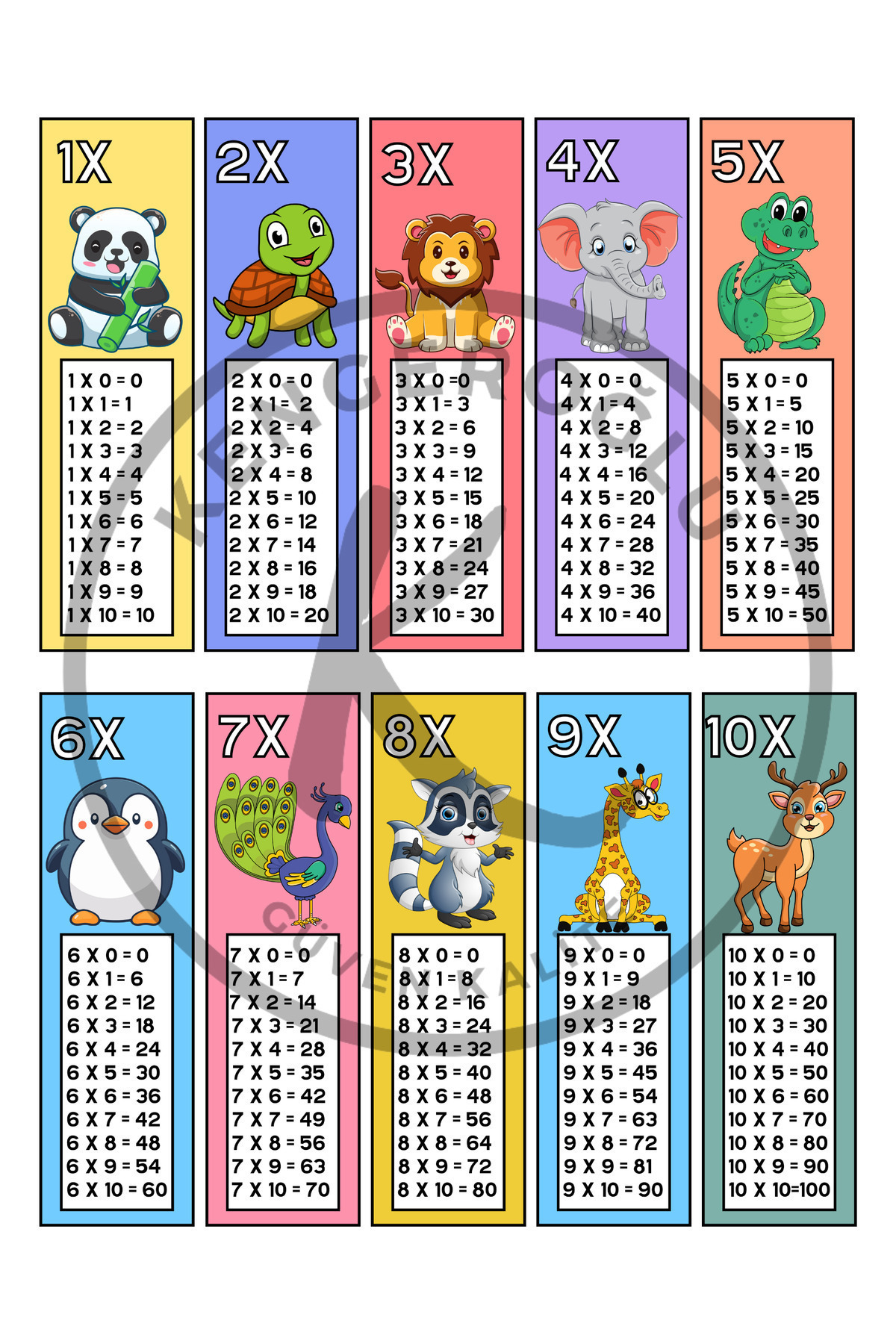 KENGEROĞLU Çarpım Tablosu Kartları Anahtarlık Kolay Öğrenme Egzotik Hayvanlar Temalı Eğitim Materyalleri fotoğrafı 4 (önizleme)