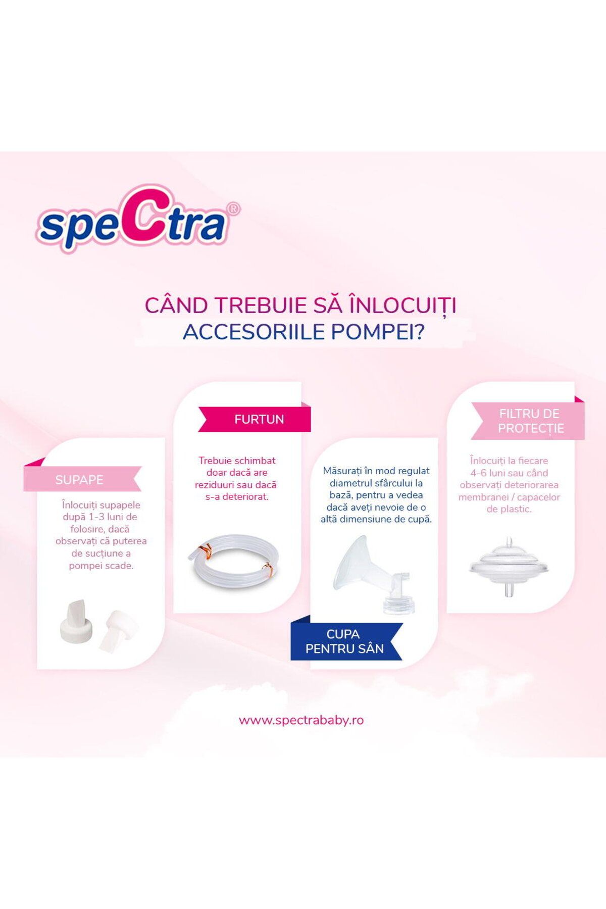 Spectra-Příslušenství k odsávačce mléka - Hadice 2