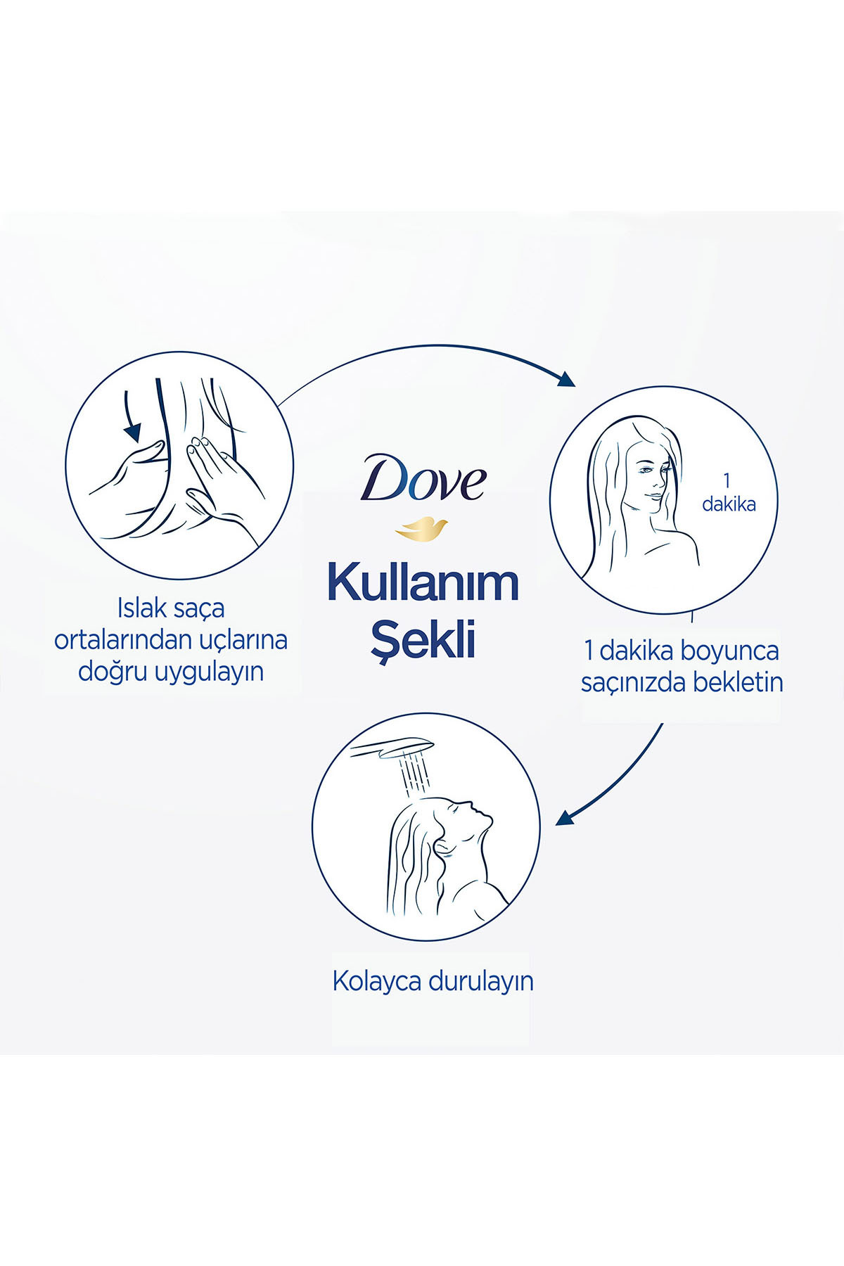 1 Minute Serum Saç Bakım Maskesi Yoğun Onarıcı 160 ml X2 — SET.UNİ.4774 — تصویر 6 از 8