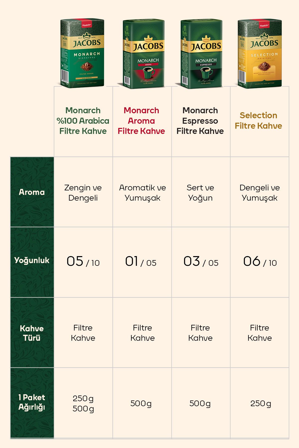 Jacobs-Selection Filter Coffee 250 gr 4