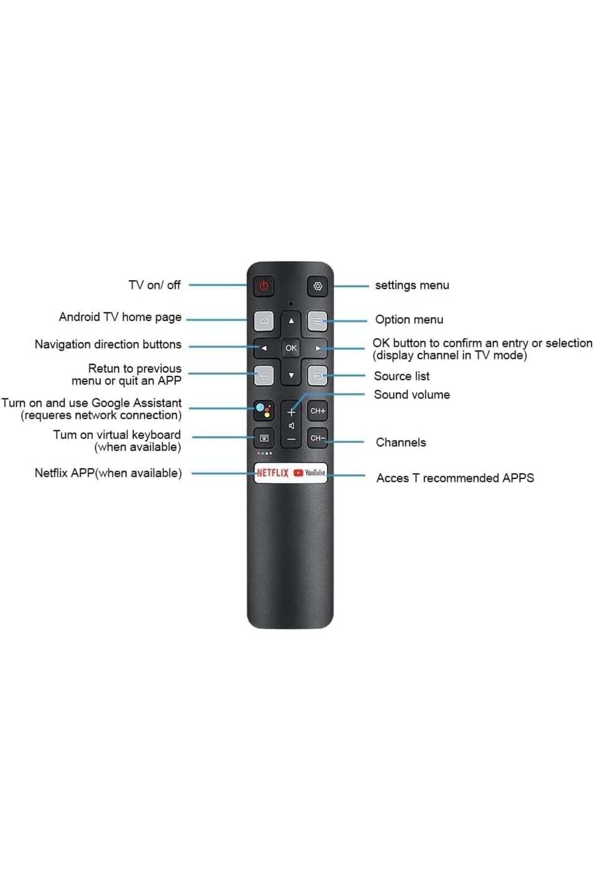 AWH-OEM Replacement Remote for TCL TV RC802V FNR1, Netflix&YouTube Keys, Fits 32S6500A 65P8S 55P8S 6