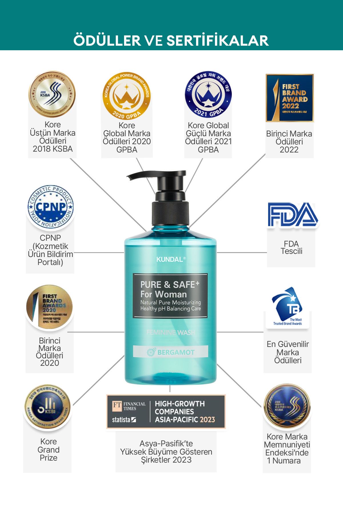 Kundal-Kundal Feminine Cleanser - 300ml Bergamot Intim Cleansing Gel for Women 3