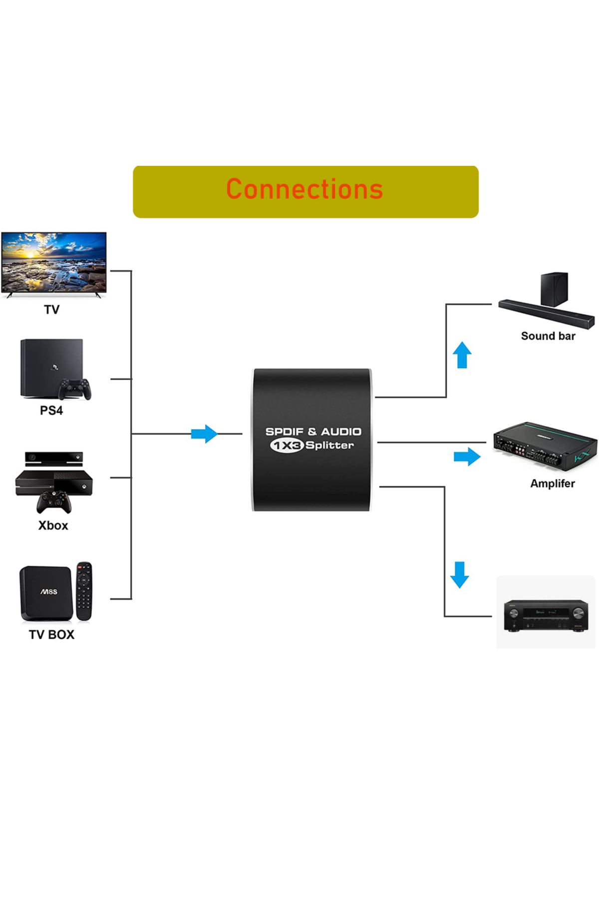Choice-Check Note 3 In 1 Out Switch Digital Optical Audio Switch Splitter 5.1ch Toslink Spdif Coaxial Audio 2