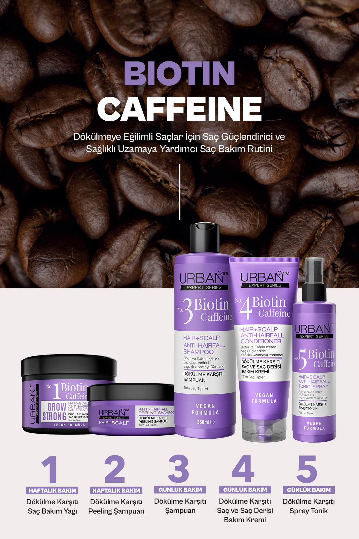 Expert Biotin Kafein Dökülme Karşıtı Şampuan 350ml & Lavender Vanilla Duş Jeli 500ml Set — URBPKT57 — تصویر 4 از 6