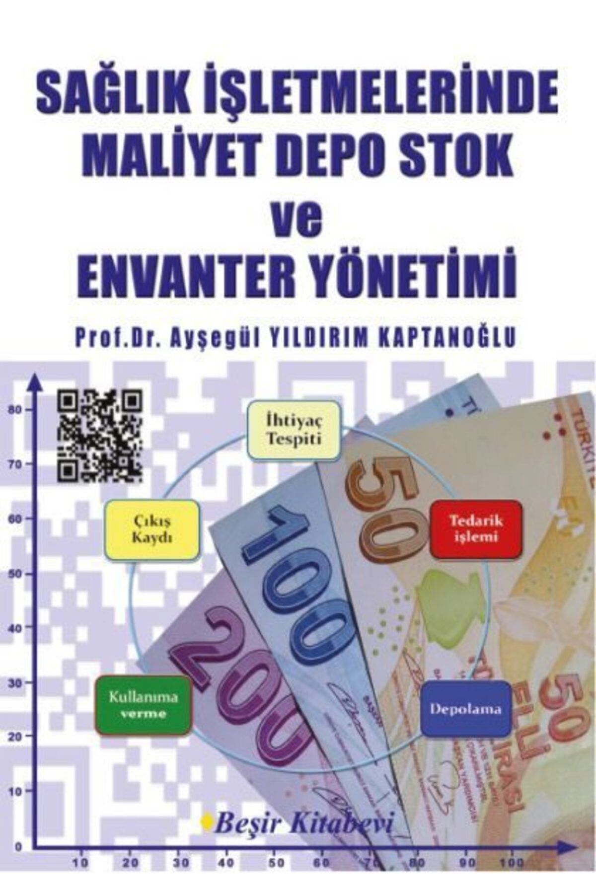 Beşir Kitabevi Sağlık İşletmelerinde Maliyet Depo Stok ve Envanter Yönetimi