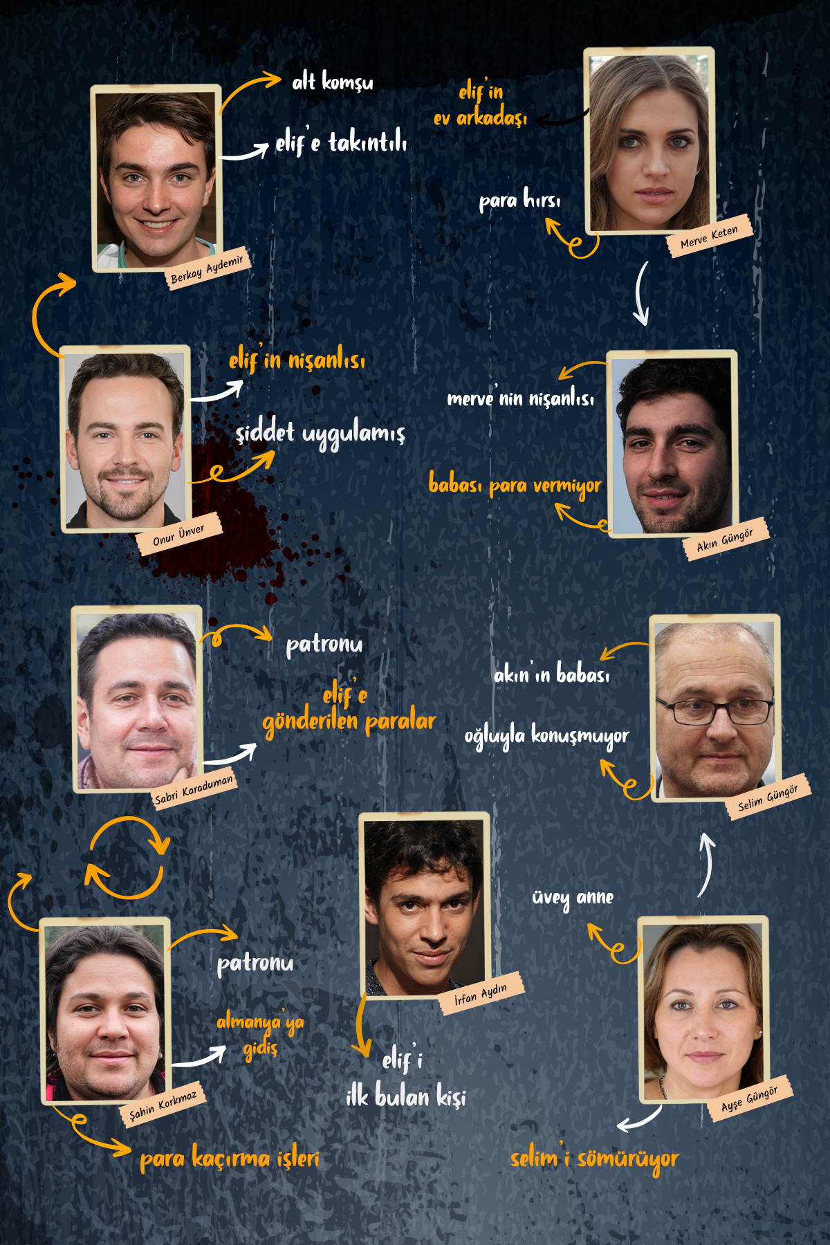 Nesnel Yayınları-Unsolved Cases Crime Resolution Game Elif Akman File and Illegal - Esra Algan 7