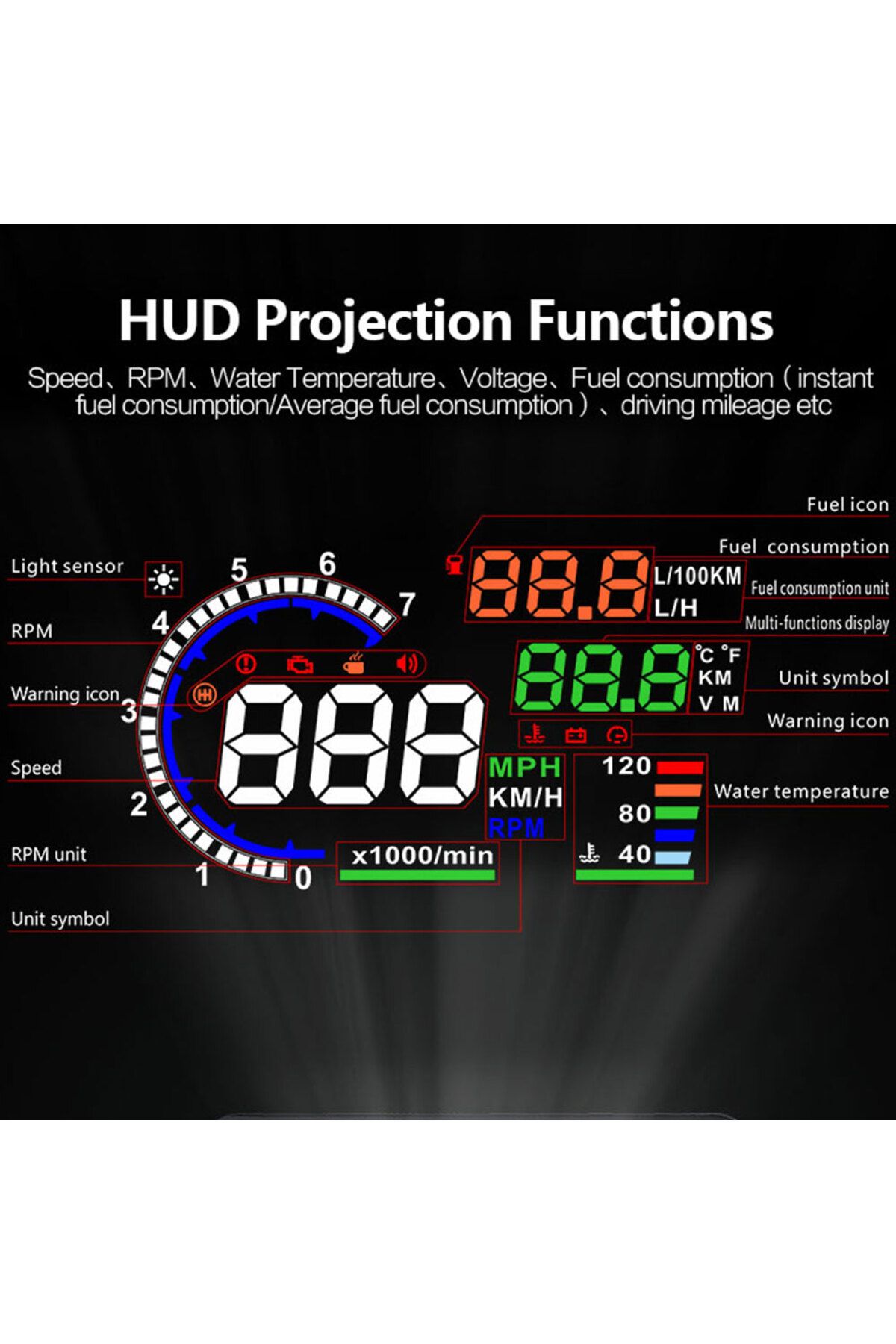RYSJM-ADQ 5.5'' OBD2 HUD A8 Car Head Up Display Digital Speedometer Tachometer Windshield Speed Project... 4