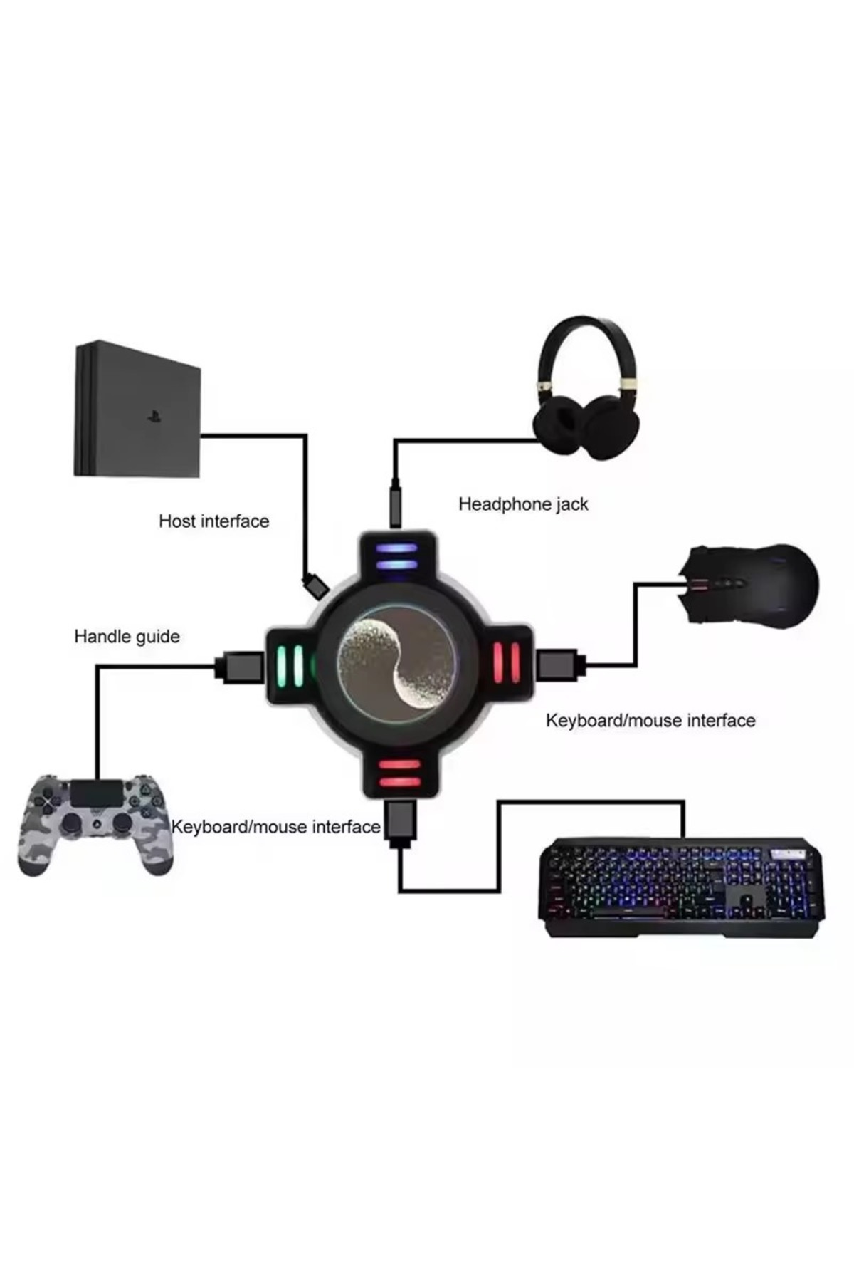 KONSOLTECH-Keyboard Mouse Converter - Ps3 - Ps4 - Nintendo Compatible 2
