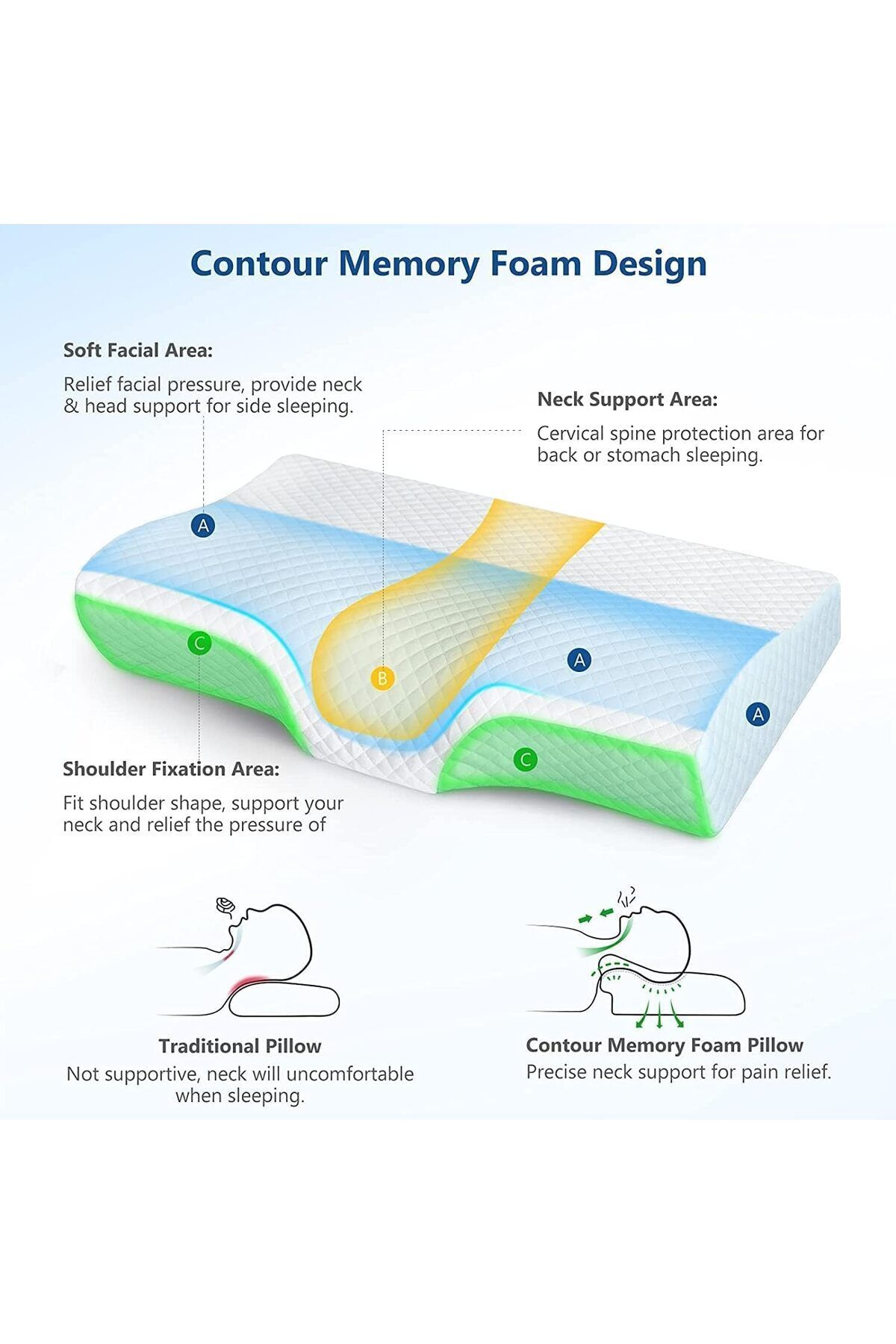 COOYA-Neck Pillows, Can relieve cervical spine pain, Removable and washable, Bed Pillows for Side 5