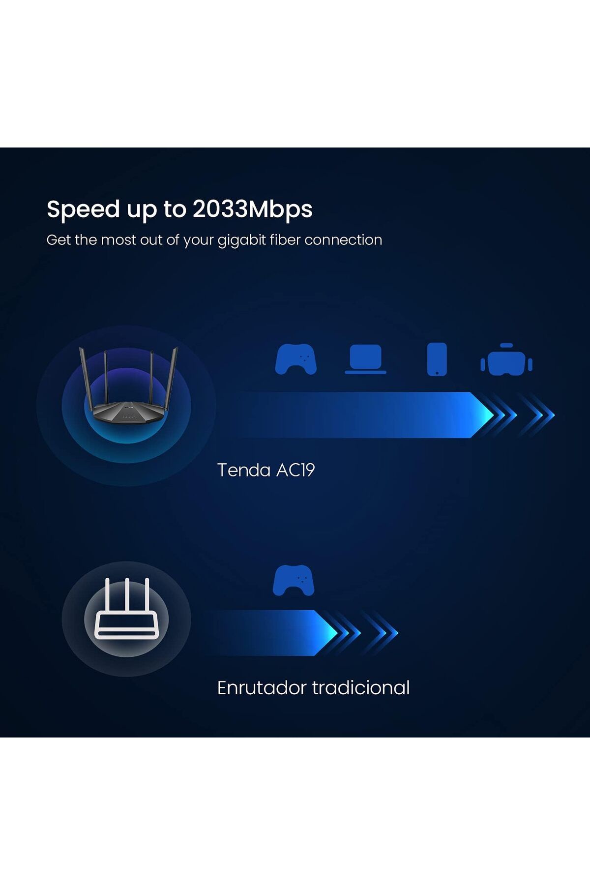 Tenda-AC19 AC2100 Wi-Fi Router - Dual Band Gigabit Speed Up to 2100 Mbps,a USB 2.0 Port, MU-MIMO,5 G 3