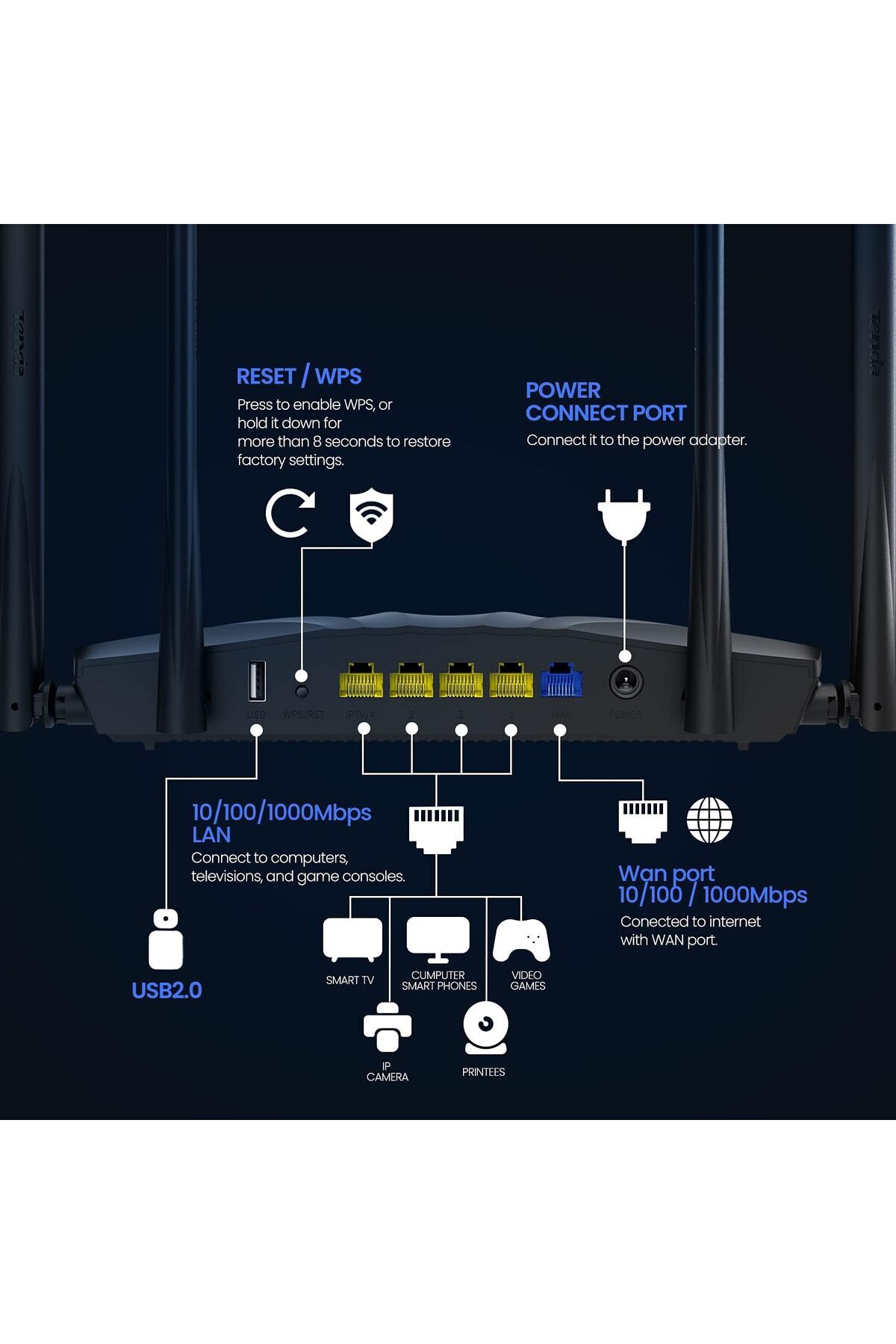 Tenda-AC19 AC2100 Wi-Fi Router - Dual Band Gigabit Speed Up to 2100 Mbps,a USB 2.0 Port, MU-MIMO,5 G 2