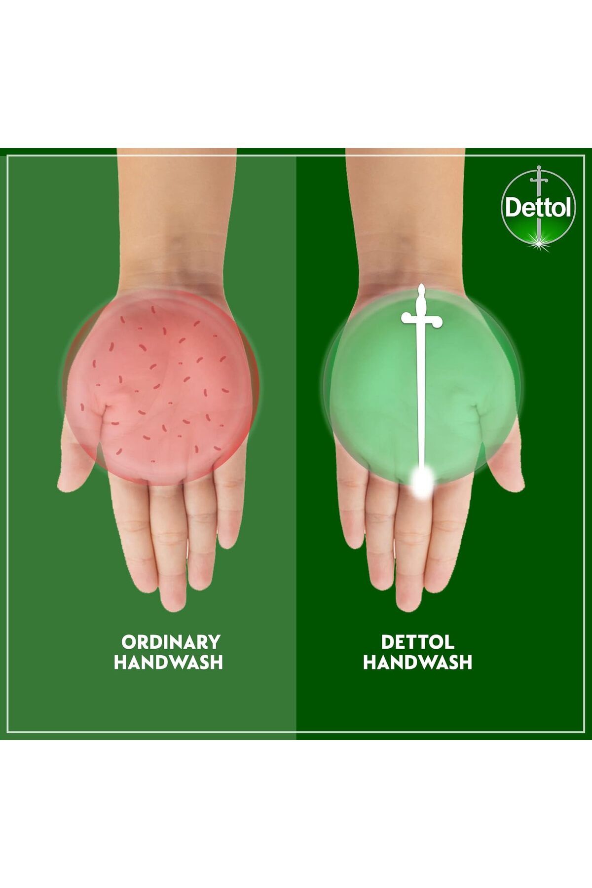 Dettol-Skincare Liquid Hand Wash Soap Pump for Effective Germ Protection & Personal Hygiene, Protect 6