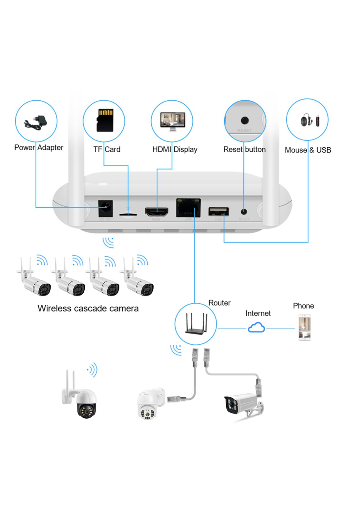 HAMROLTE-None EU Plug Wifi NVR Mini 8CH 5MP XMeye WIFI Video Recorder For Wireless Security System TF Card Sl 6
