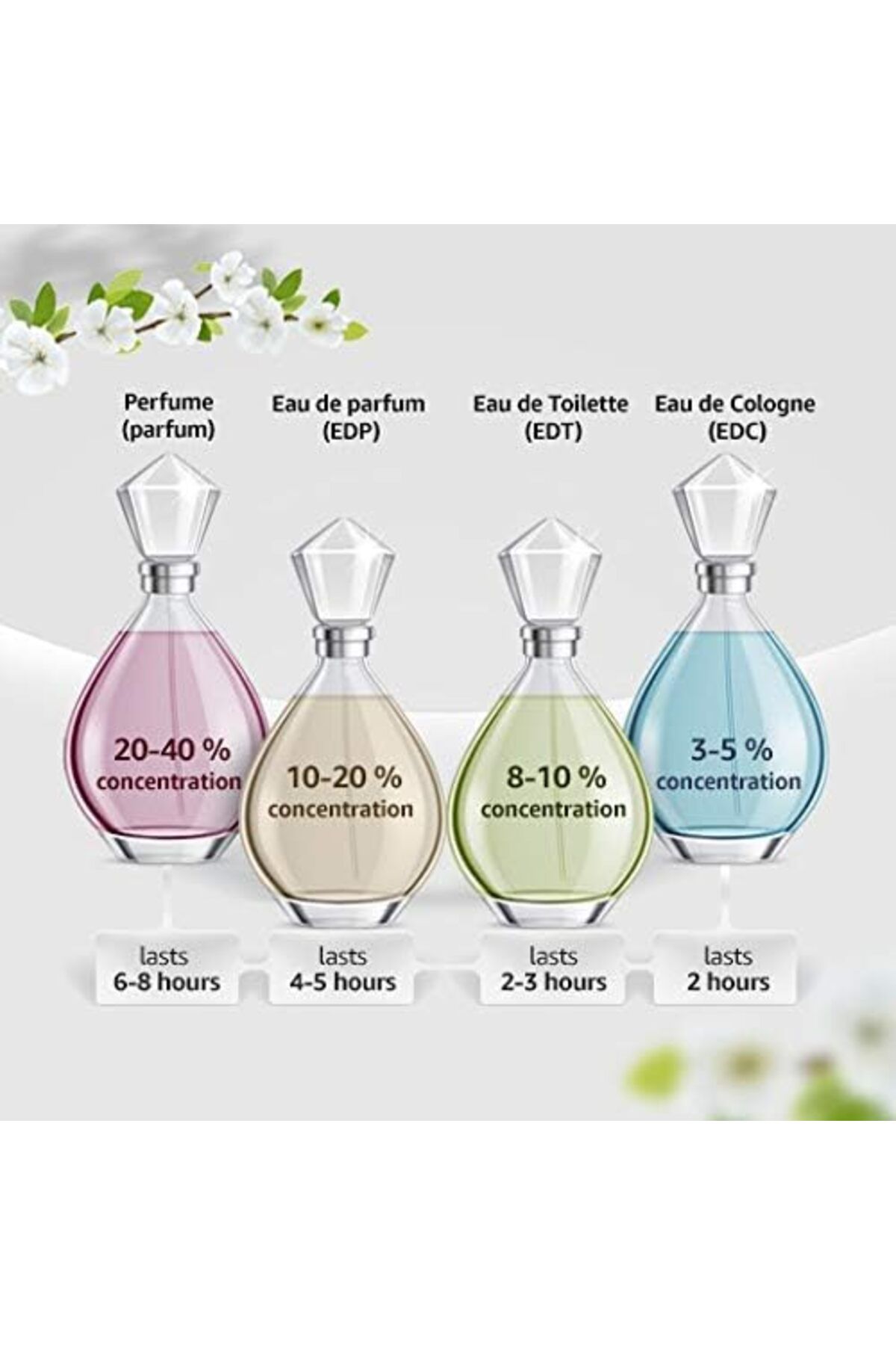 Elie Saab-Elie Saab Le Parfum Rose Couture for Women - Eau de Toilette - 50 ml 5
