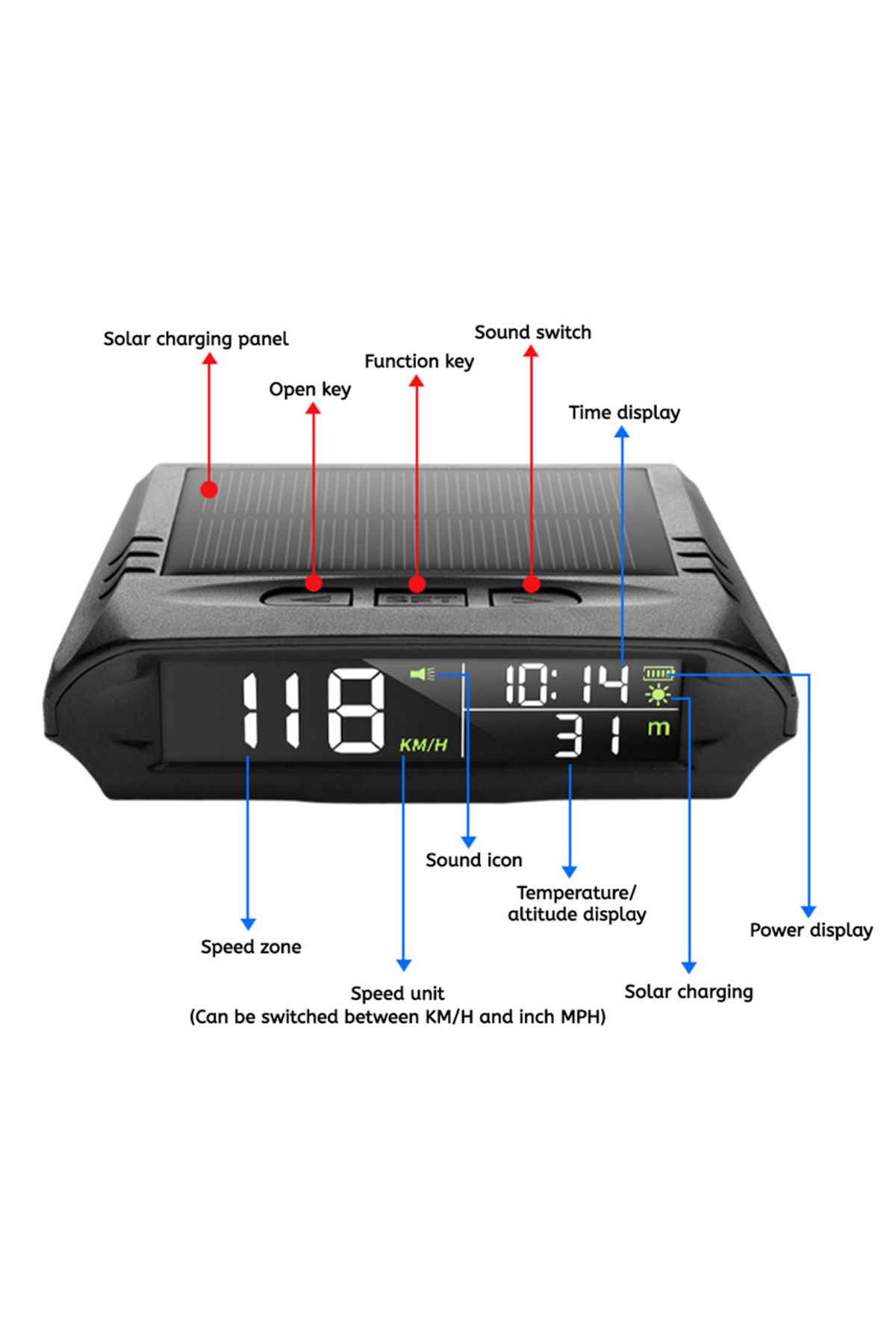 MAIMEIMI-GPS Head Up Display Solar Digital Car Speedometer With Temperature/Altitude Over-Speed Fatigued D... 8