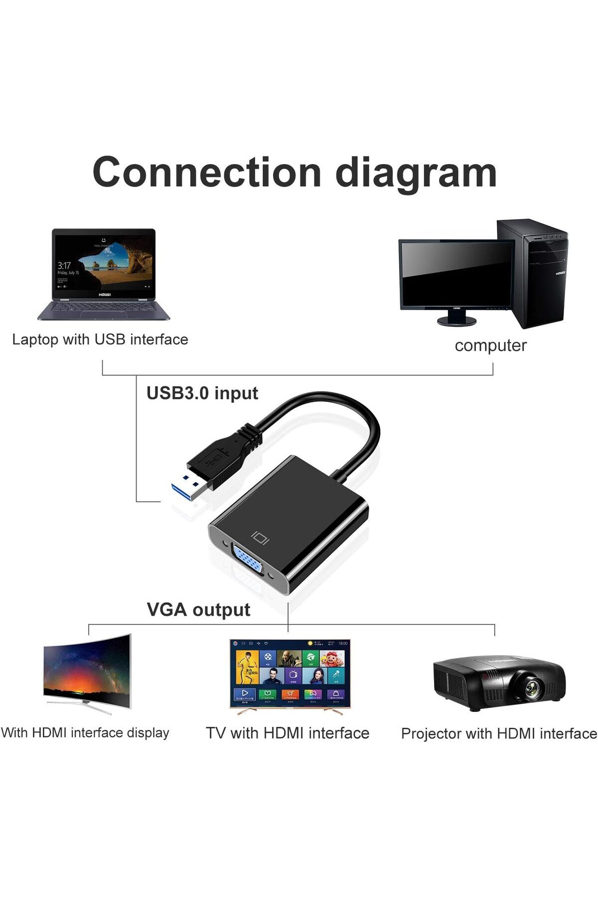 AWH-محول USB 3.0/2.0 إلى VGA - محول فيديو متعدد الشاشات لأجهزة الكمبيوتر والكمبيوتر المحمول والشاشات وأجهزة العرض 5