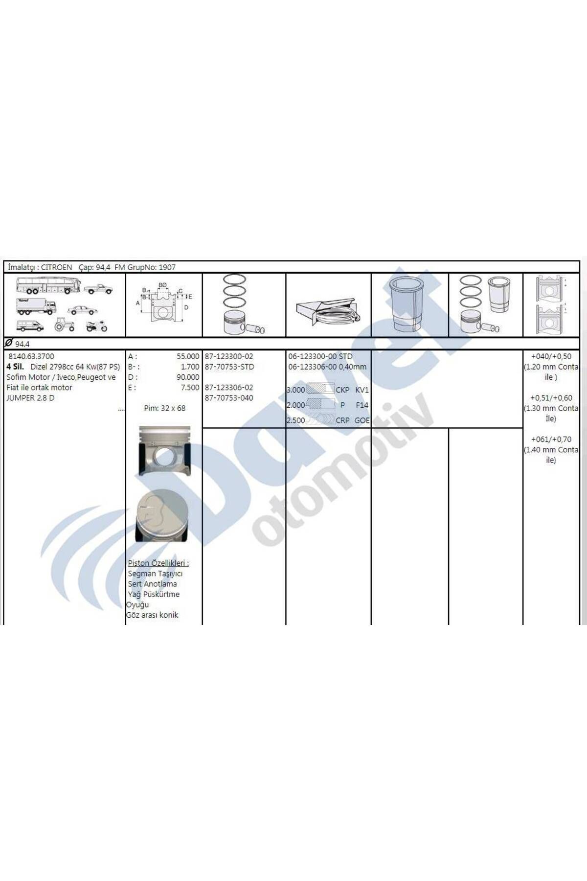 GOETZE MOTOR SEGMAN 94,80MM 0,40 FARK FIAT DUCATO BOXER JUMPER 01-03 2,8 DUZ OLCU 3X2*2