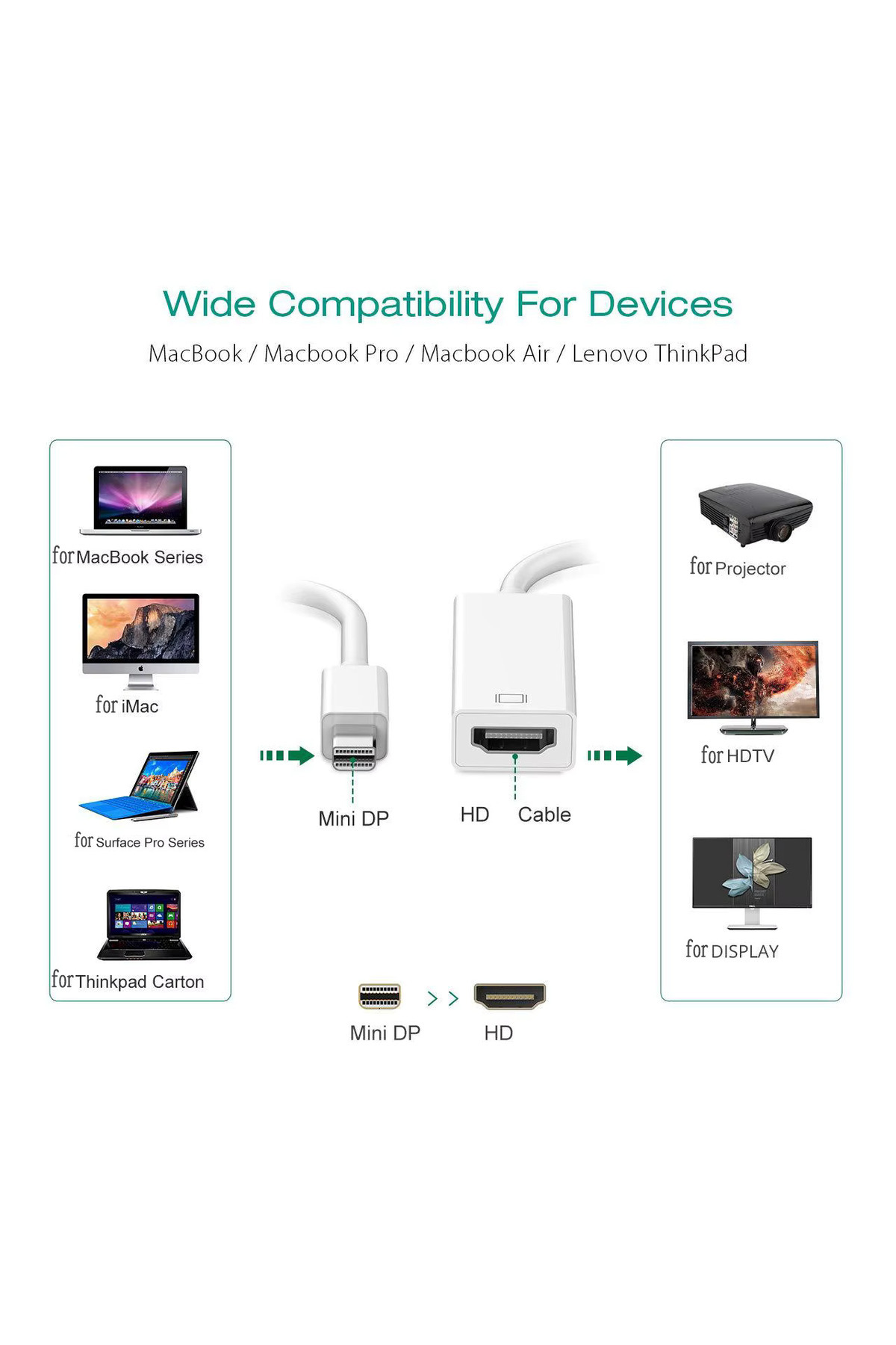 Derwell Yüksek kaliteli Thunderbolt Mini DisplayPort DP HDMI