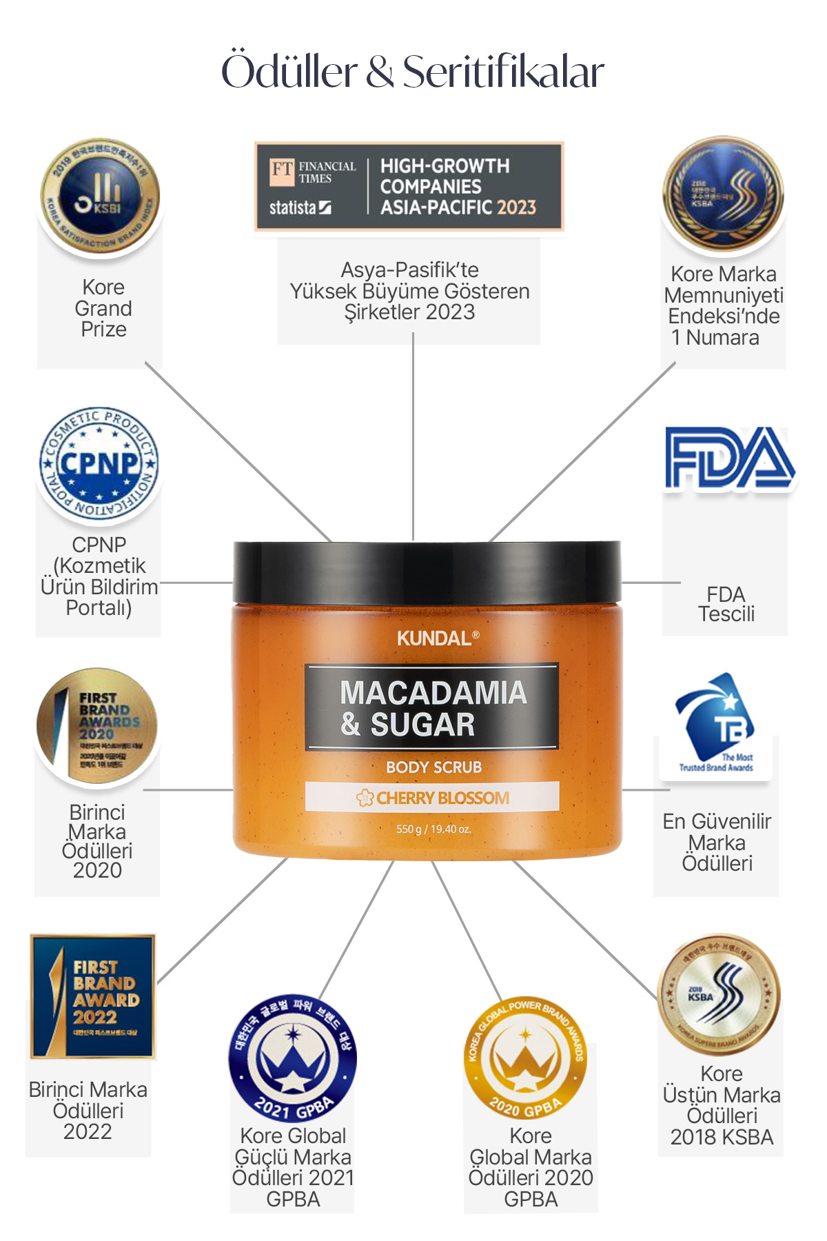 Arındırıcı Pürüzsüzleştirici Vücut Peelingi KUNDAL Macadamia & Sugar Body Scrub 550g(Cherry Blossom) — 7227 — تصویر 5 از 8