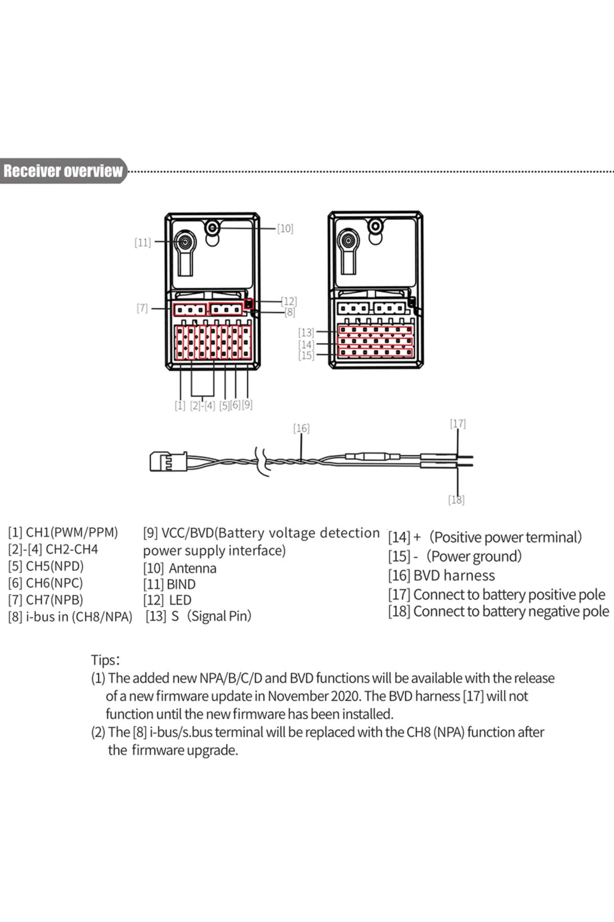 Choice-Fgr8b Flysky Fgr8b 2.4ghz 8ch Receiver Pwm/ Ppm/ I-bus Output For Afhds3 Transmitters Rf Modules Pl1 5