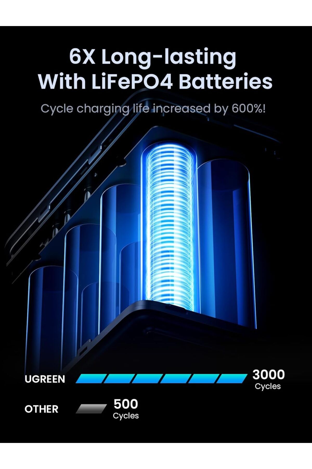 Ugreen-300W 48000mAh Power Bank with Smart Digital Display, Suitable for Macbook, Mobile, tablet & More 4