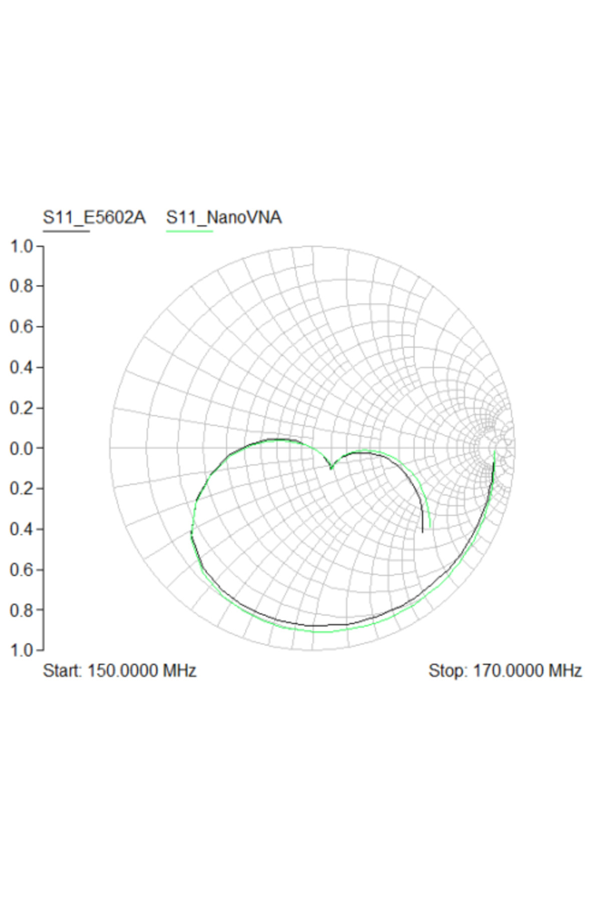 Choice-New 2.8 inch LCD Display NanoVNA VNA HF VHF UHF UV Vector Network Analyzer Antenna Analyzer + Bat... 4