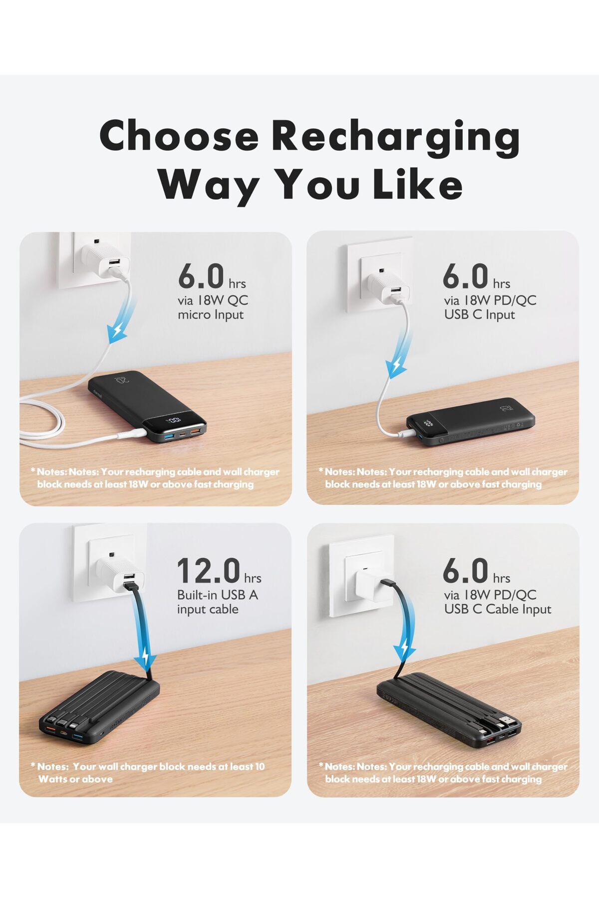 erorex-بنك طاقة مع كابلات مدمجة، حزمة بطارية USB C سعة 20000 مللي أمبير/ساعة، 5 مخرجات، 4 مدخلات، مع شاشة LED 4